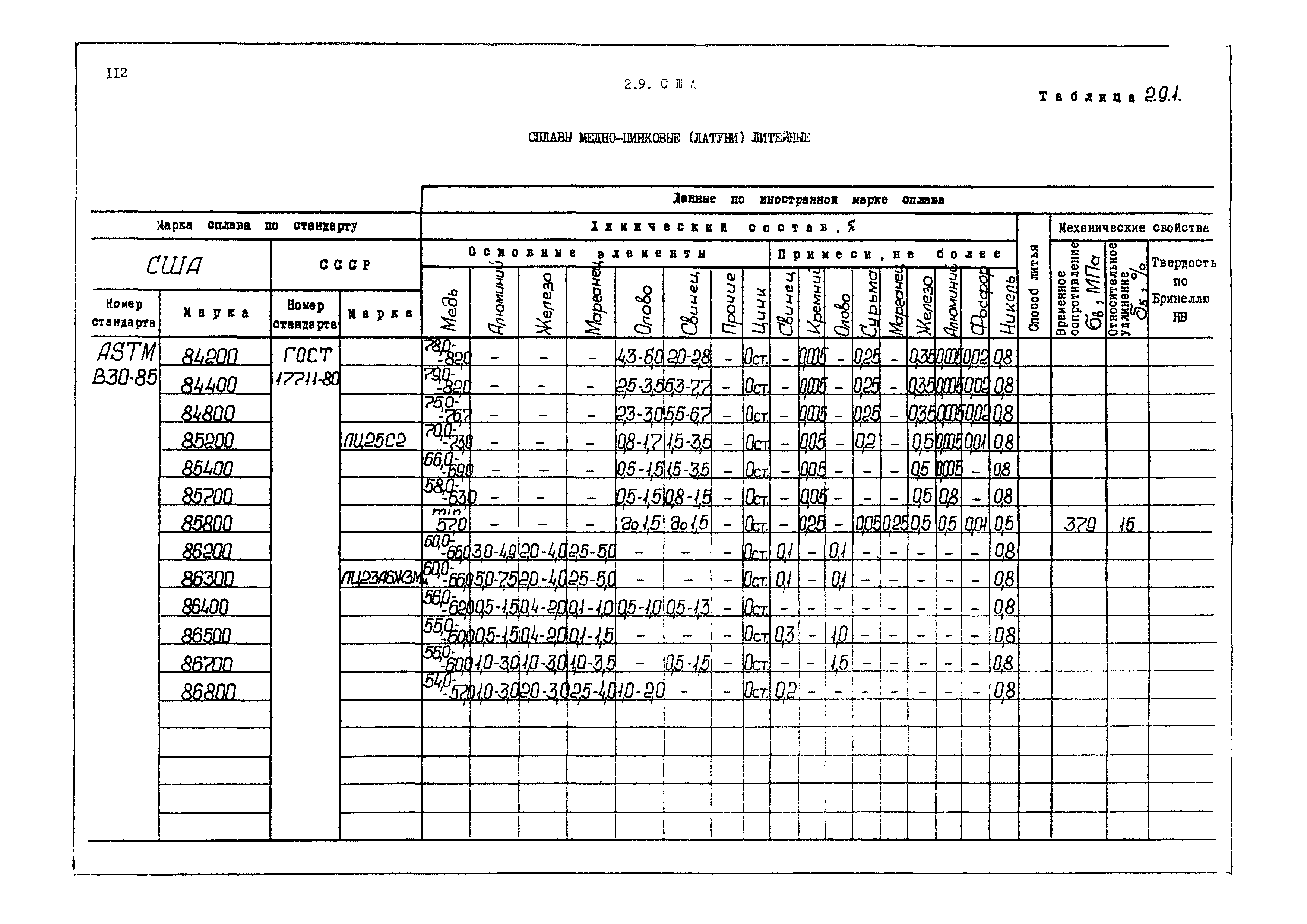 РД 31.55.08.04-90