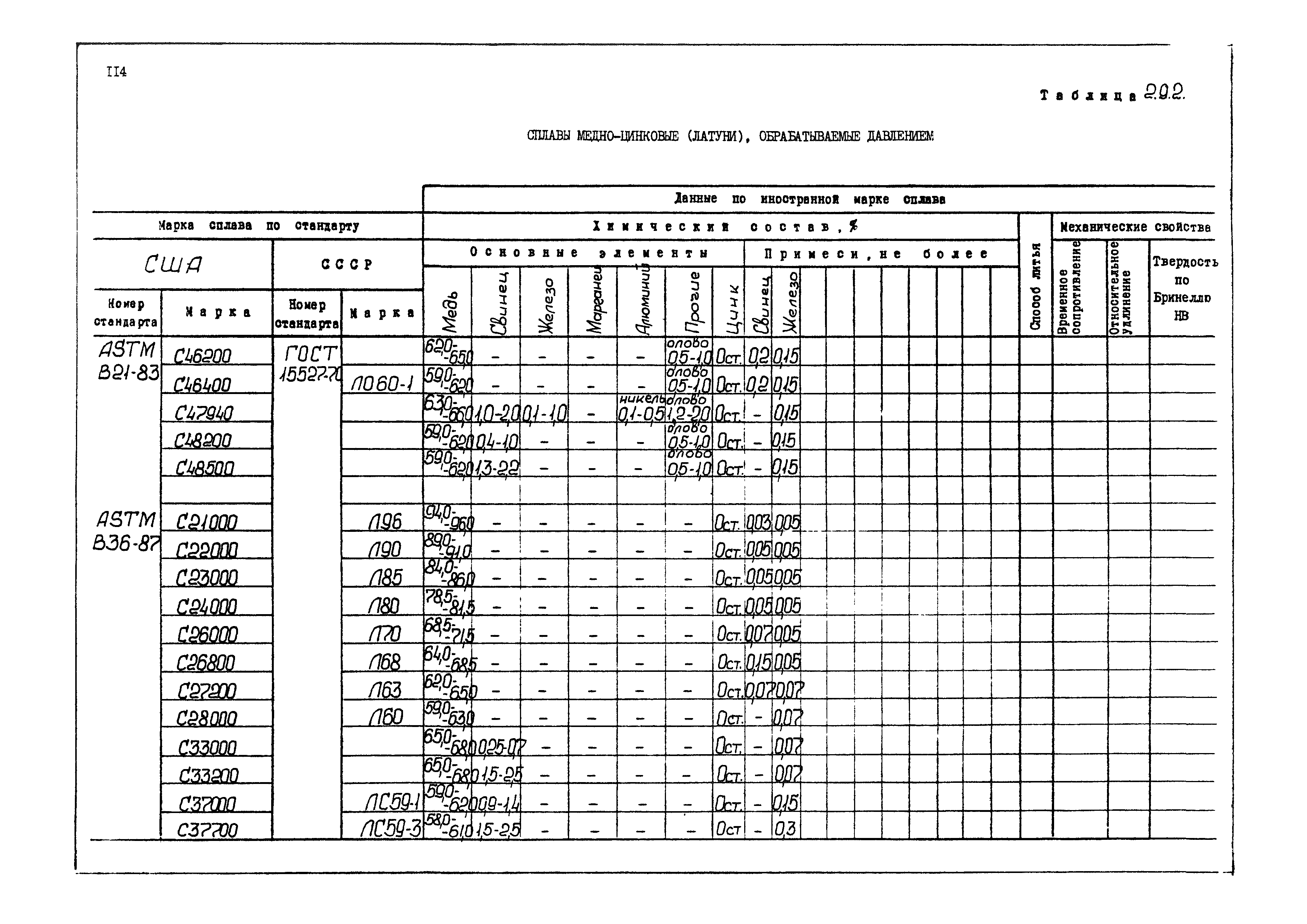 РД 31.55.08.04-90