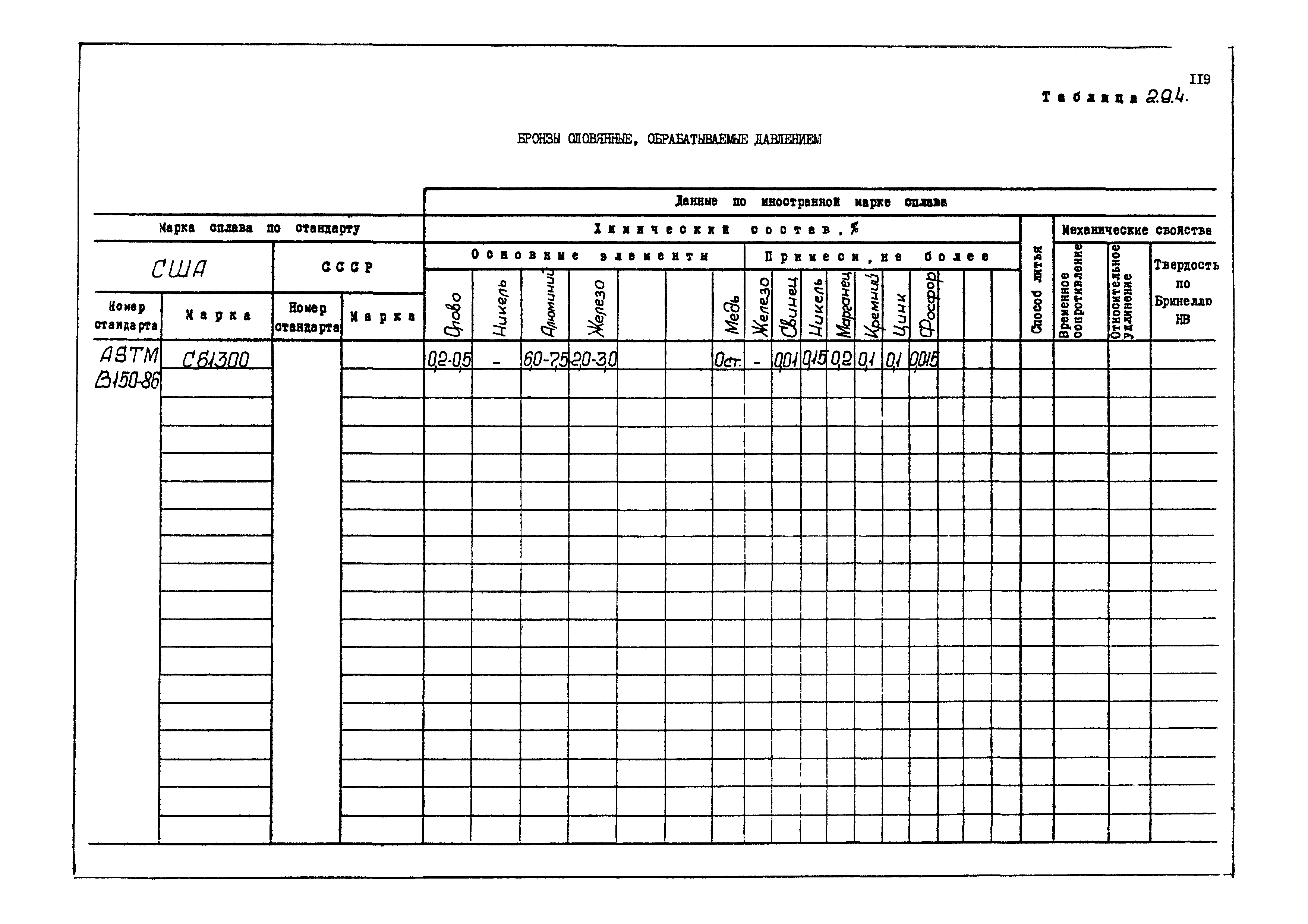 РД 31.55.08.04-90