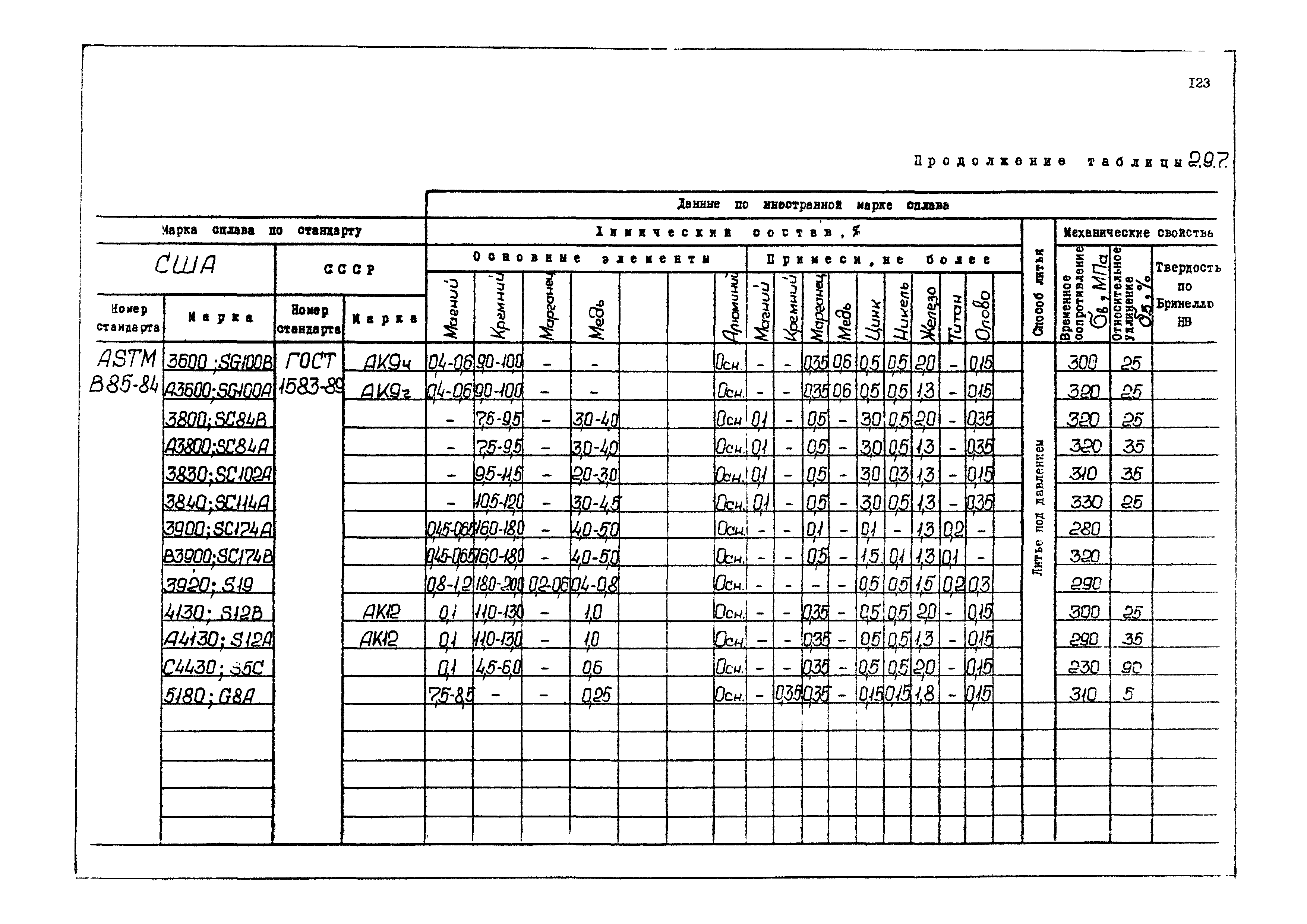 РД 31.55.08.04-90