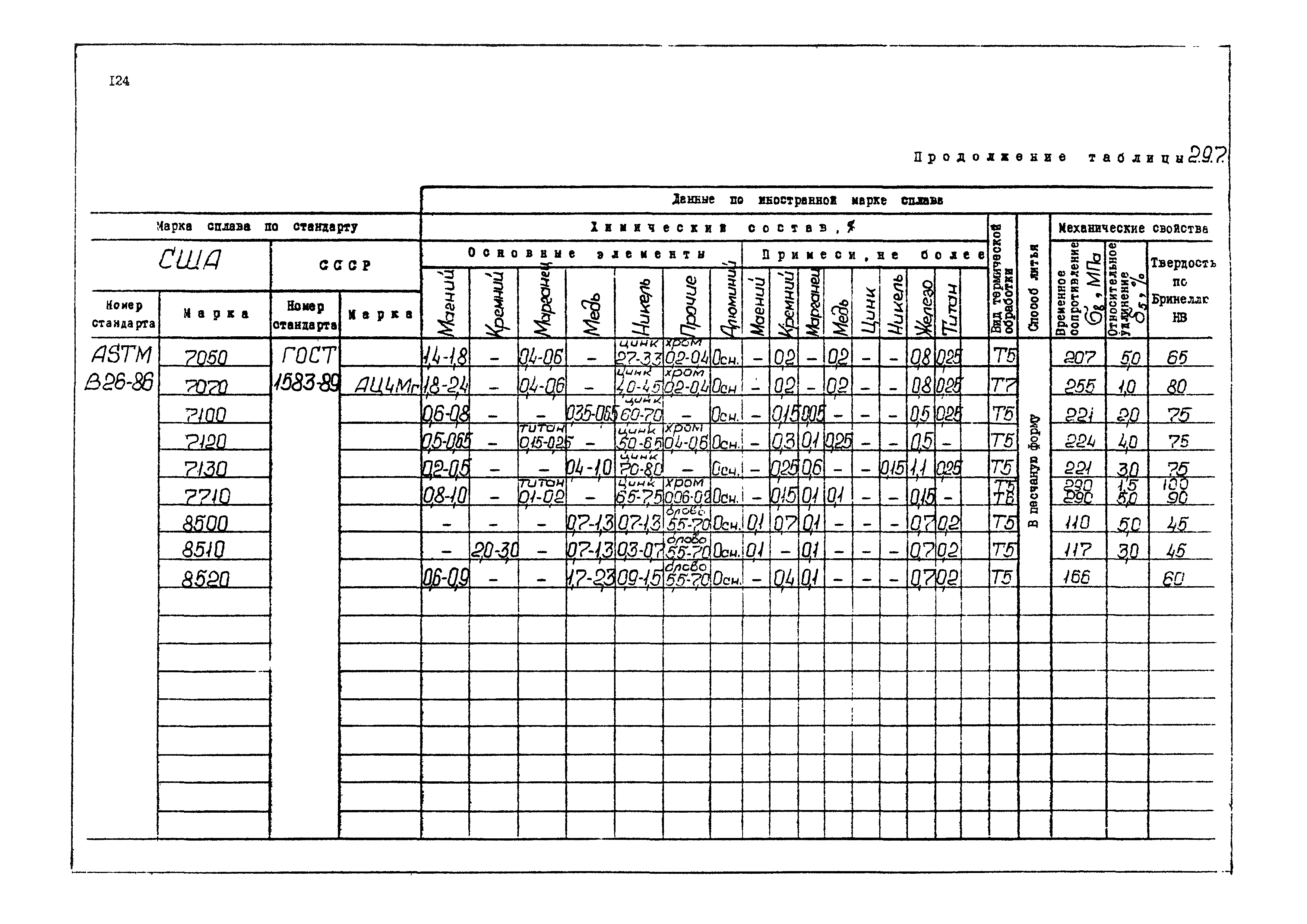 РД 31.55.08.04-90