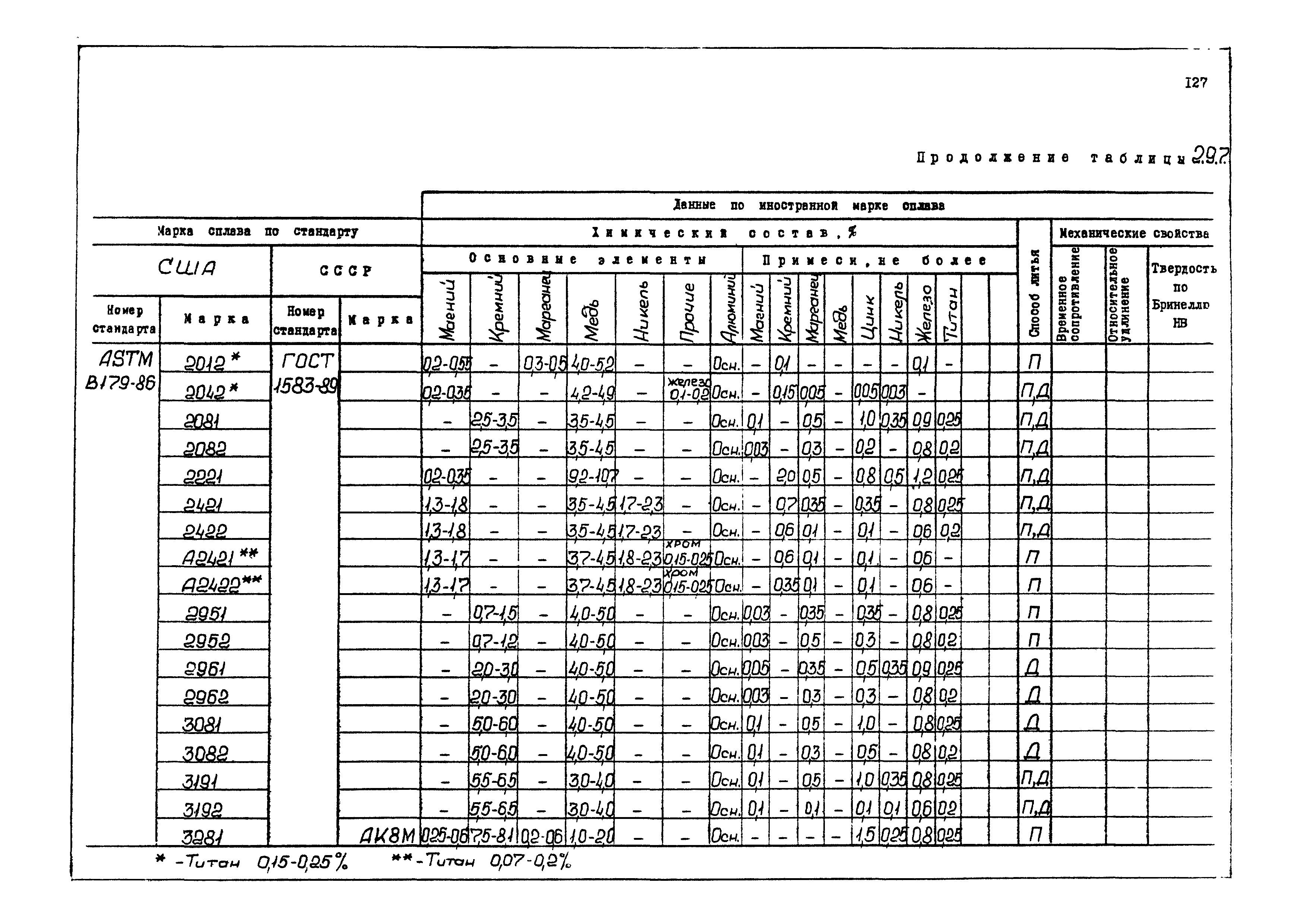 РД 31.55.08.04-90