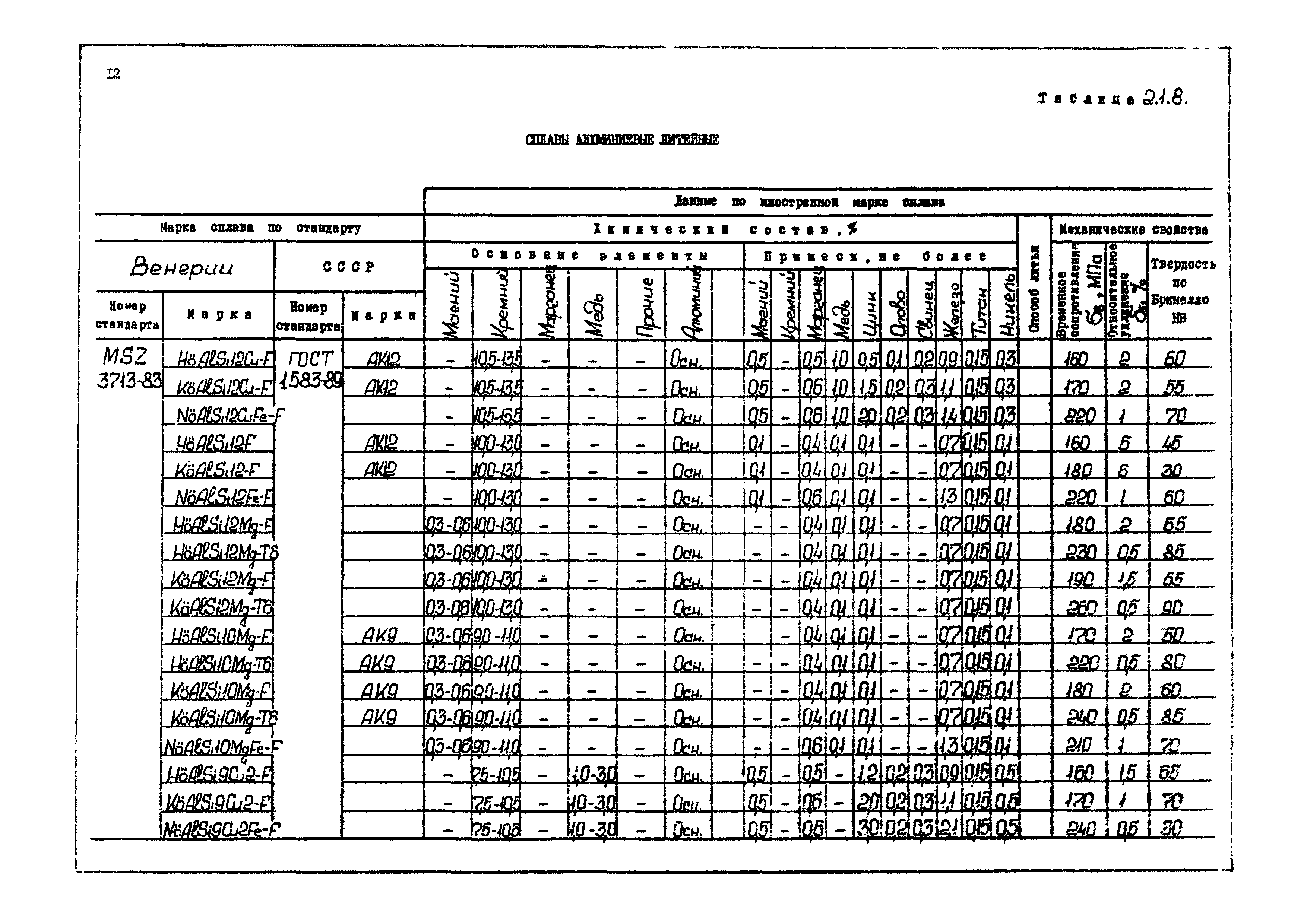 РД 31.55.08.04-90