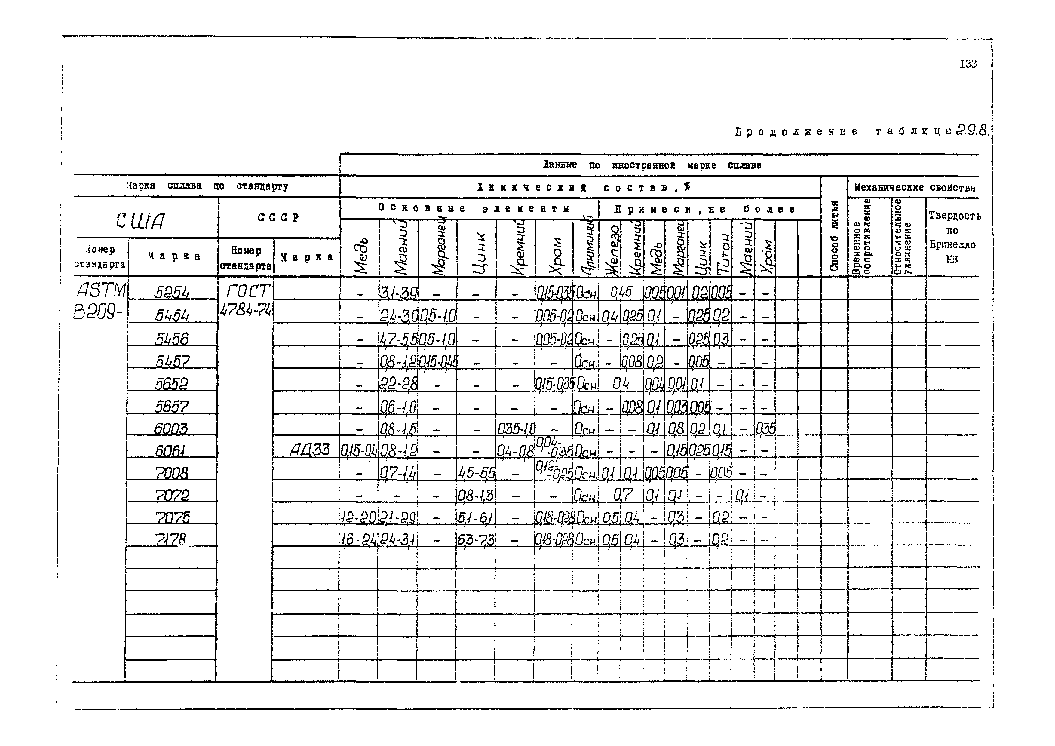 РД 31.55.08.04-90