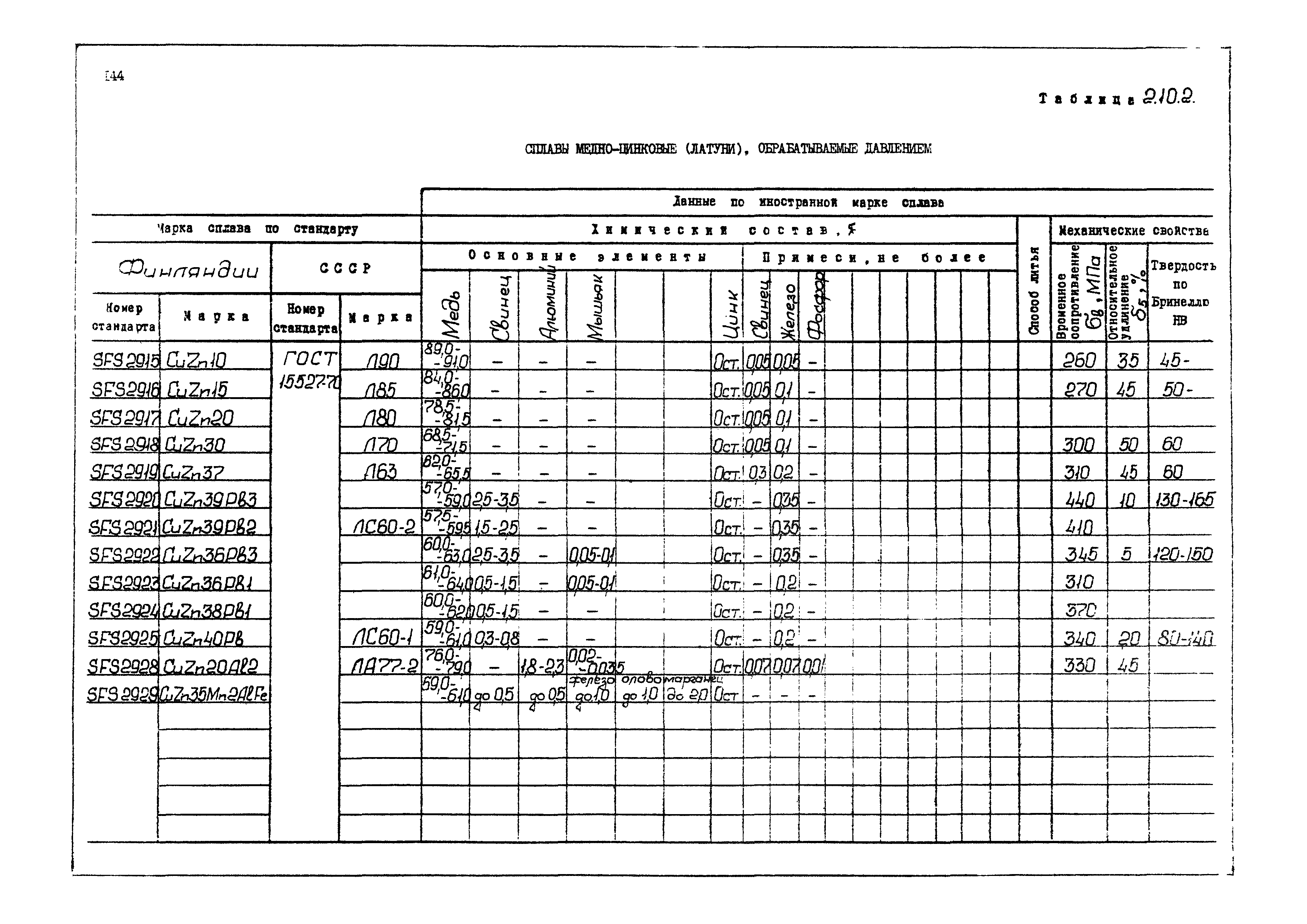 РД 31.55.08.04-90