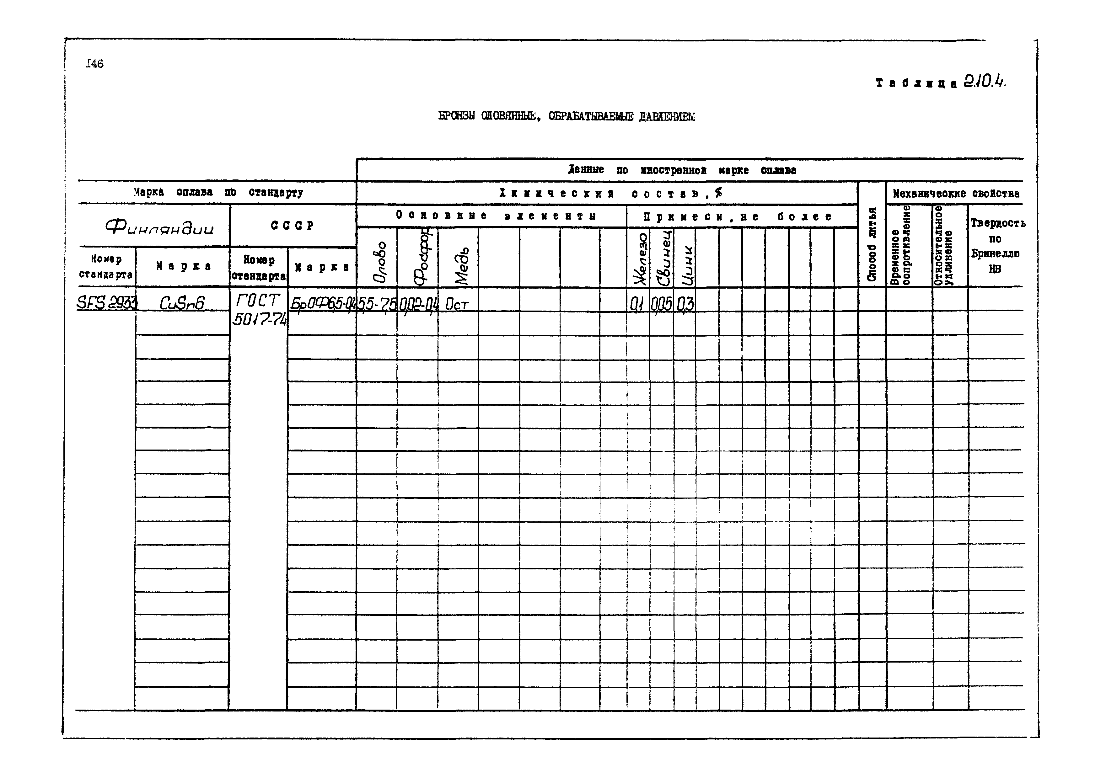 РД 31.55.08.04-90