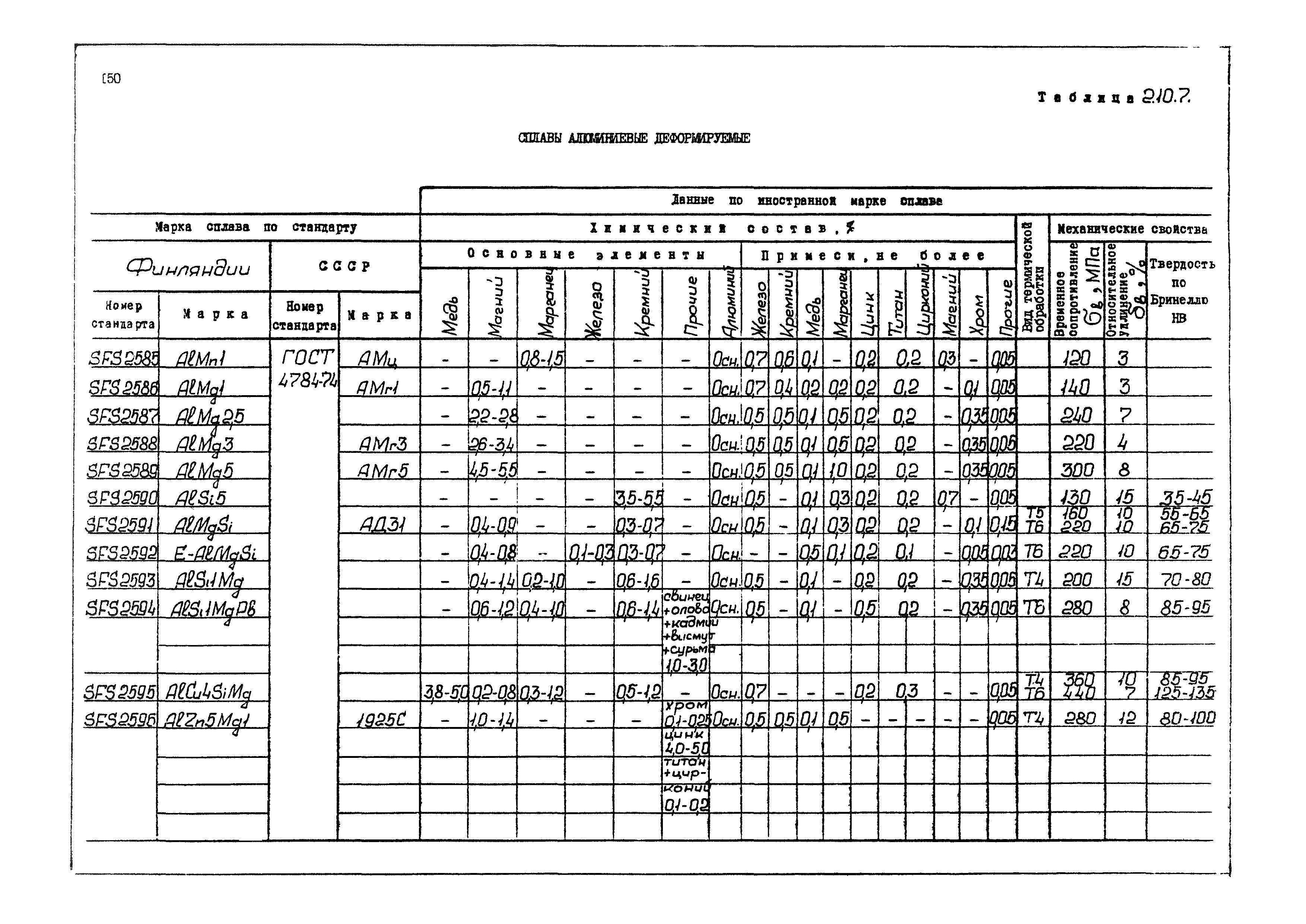 РД 31.55.08.04-90