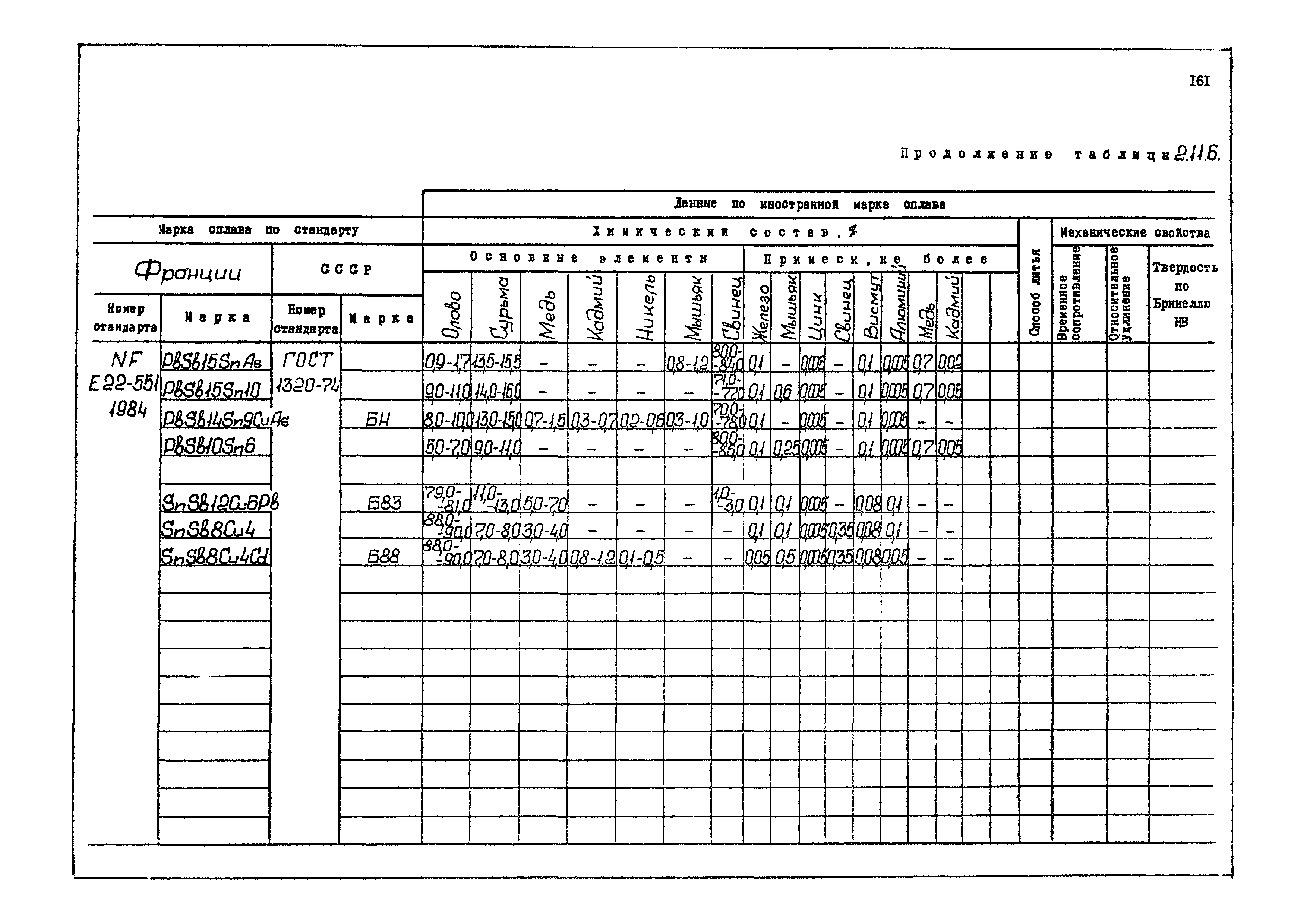 РД 31.55.08.04-90