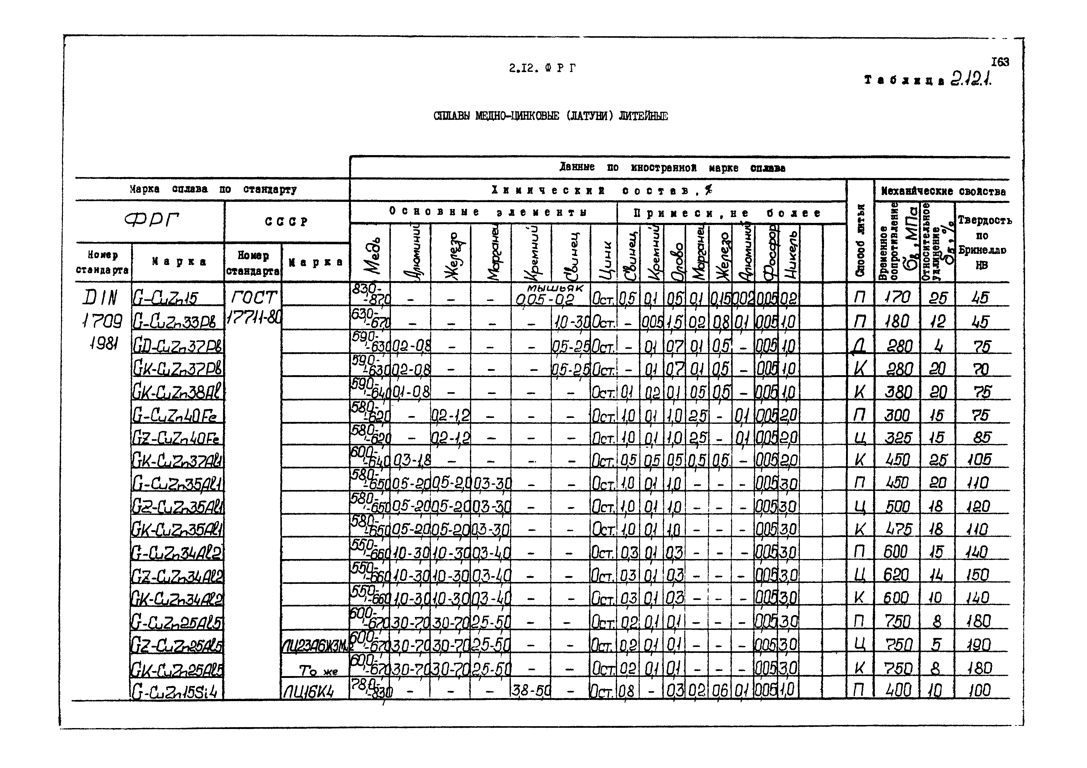 РД 31.55.08.04-90