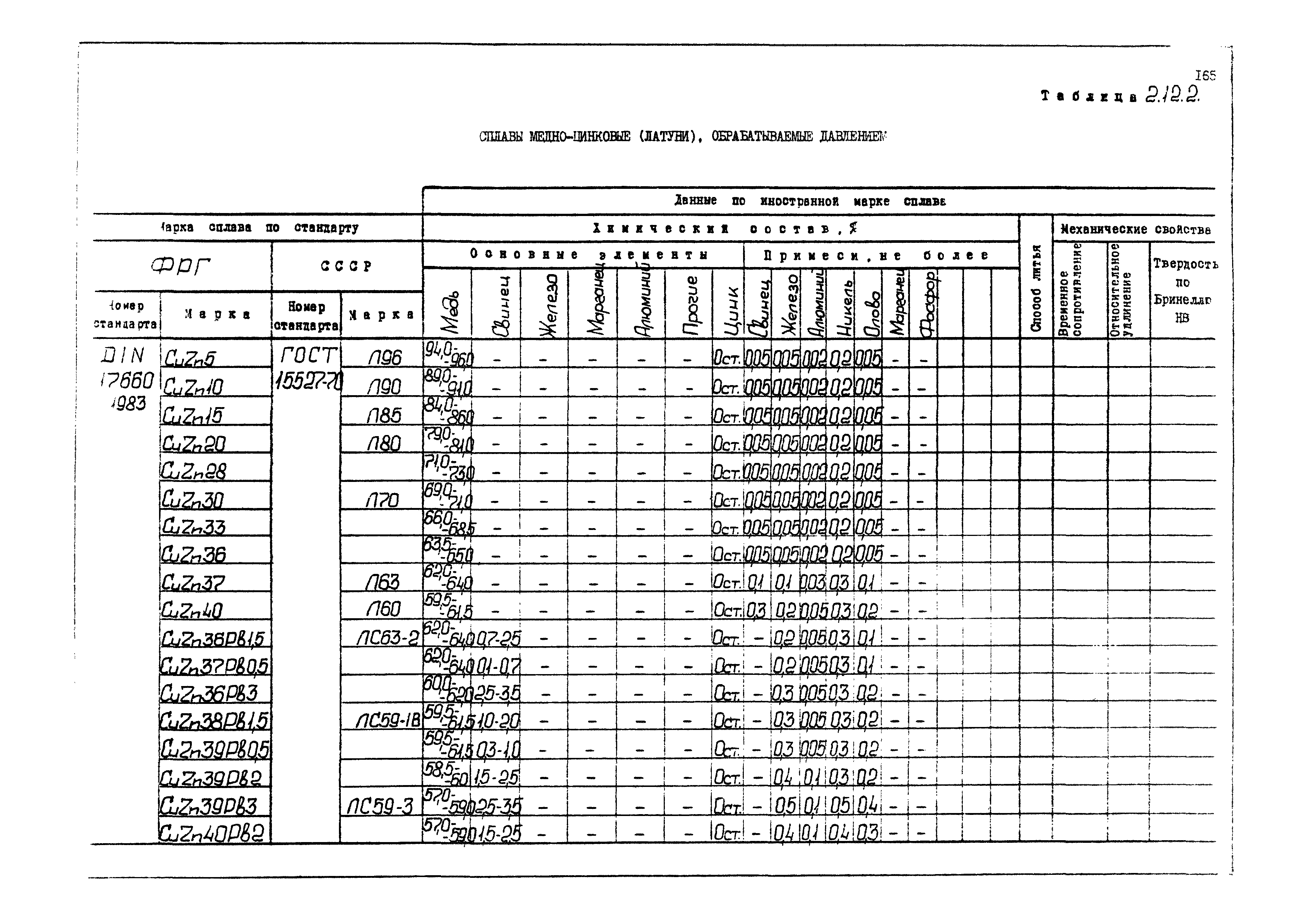 РД 31.55.08.04-90