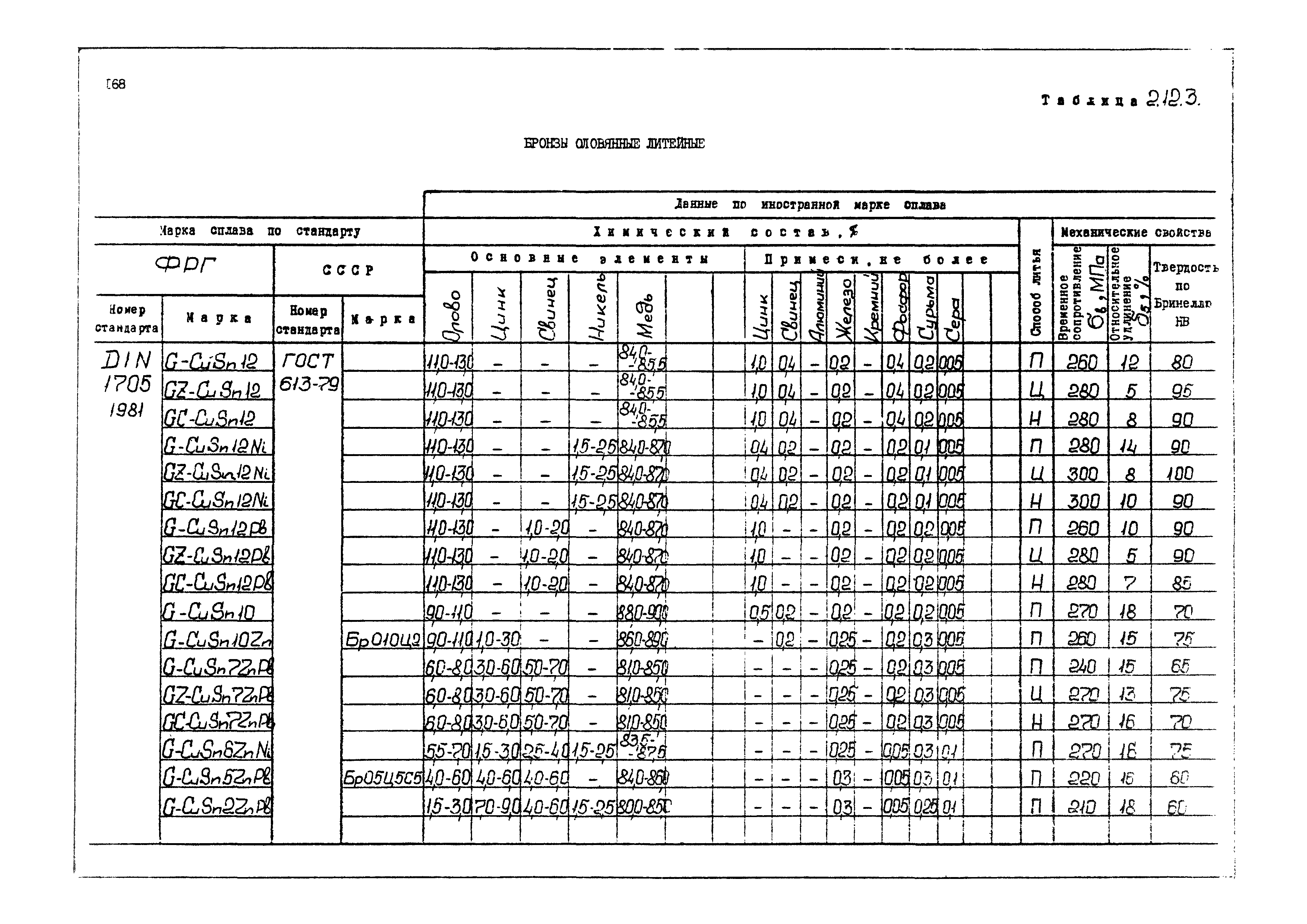 РД 31.55.08.04-90