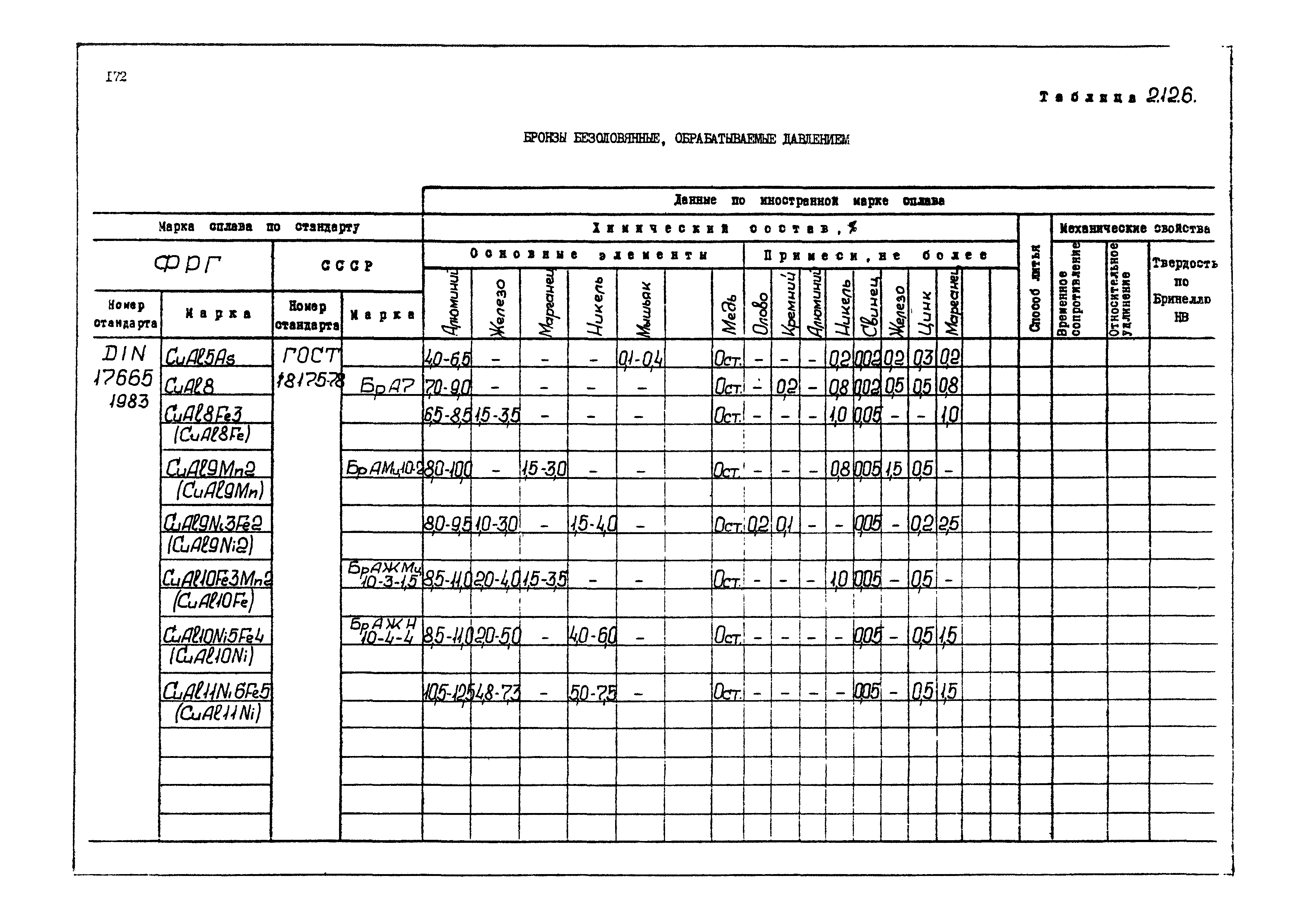 РД 31.55.08.04-90