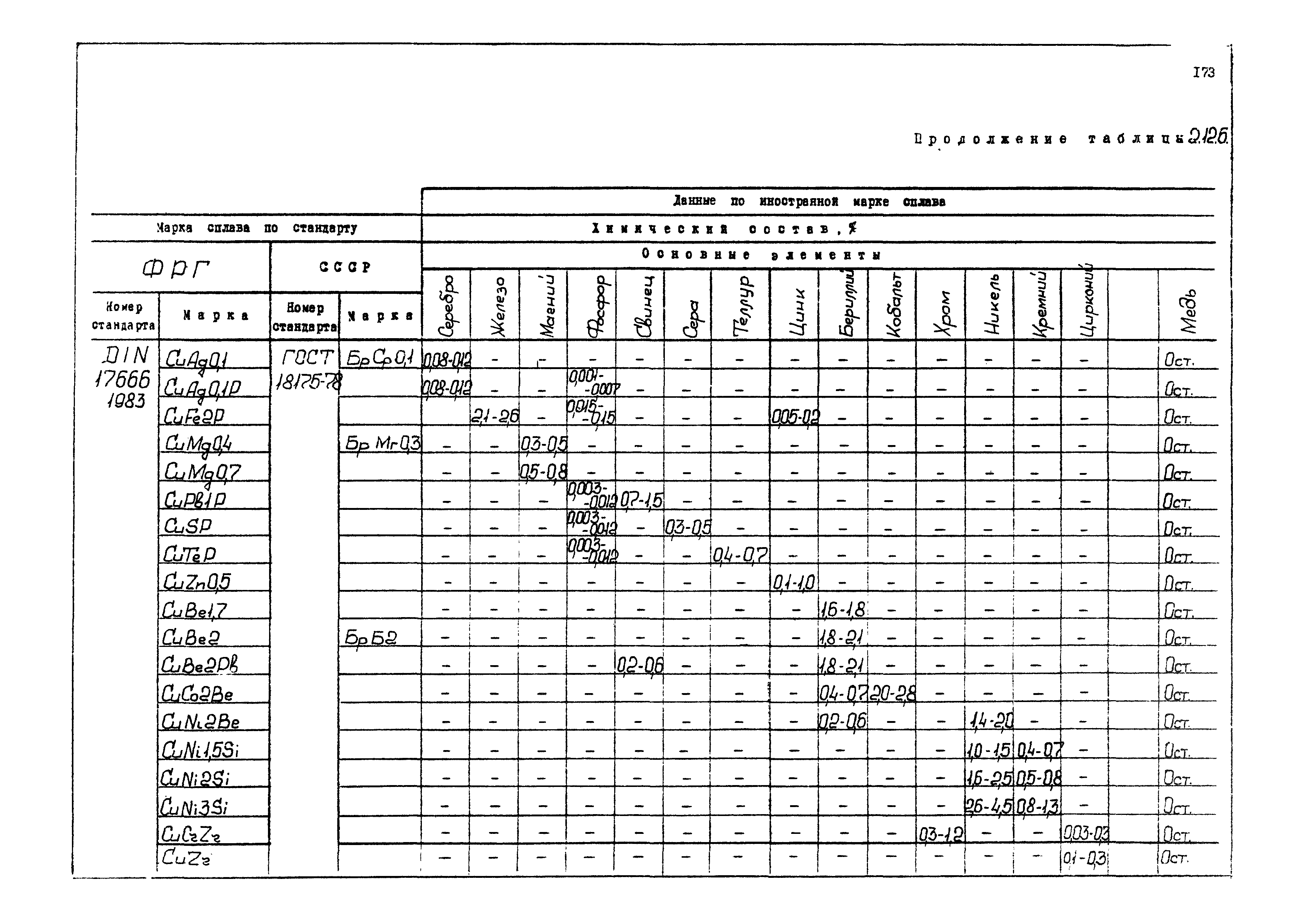 РД 31.55.08.04-90