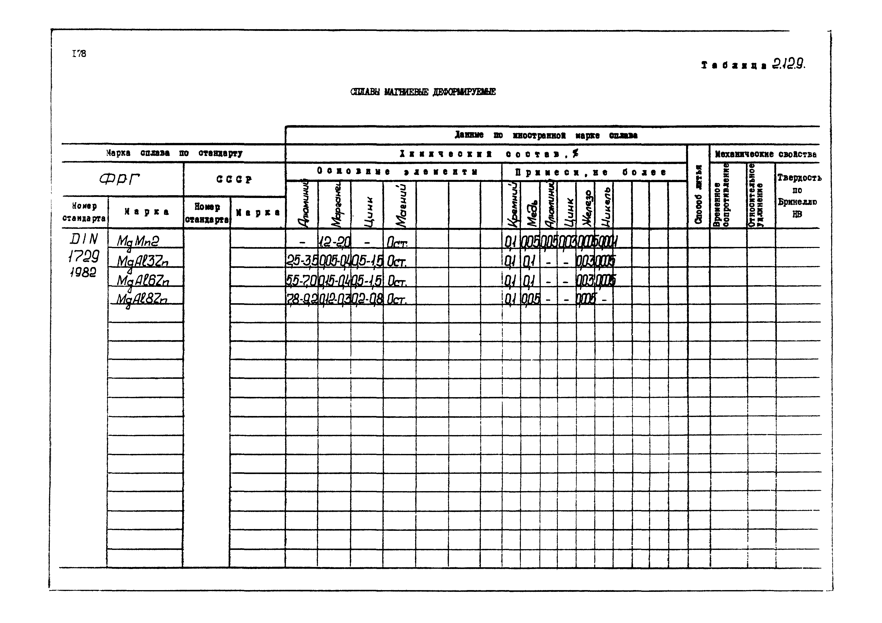 РД 31.55.08.04-90