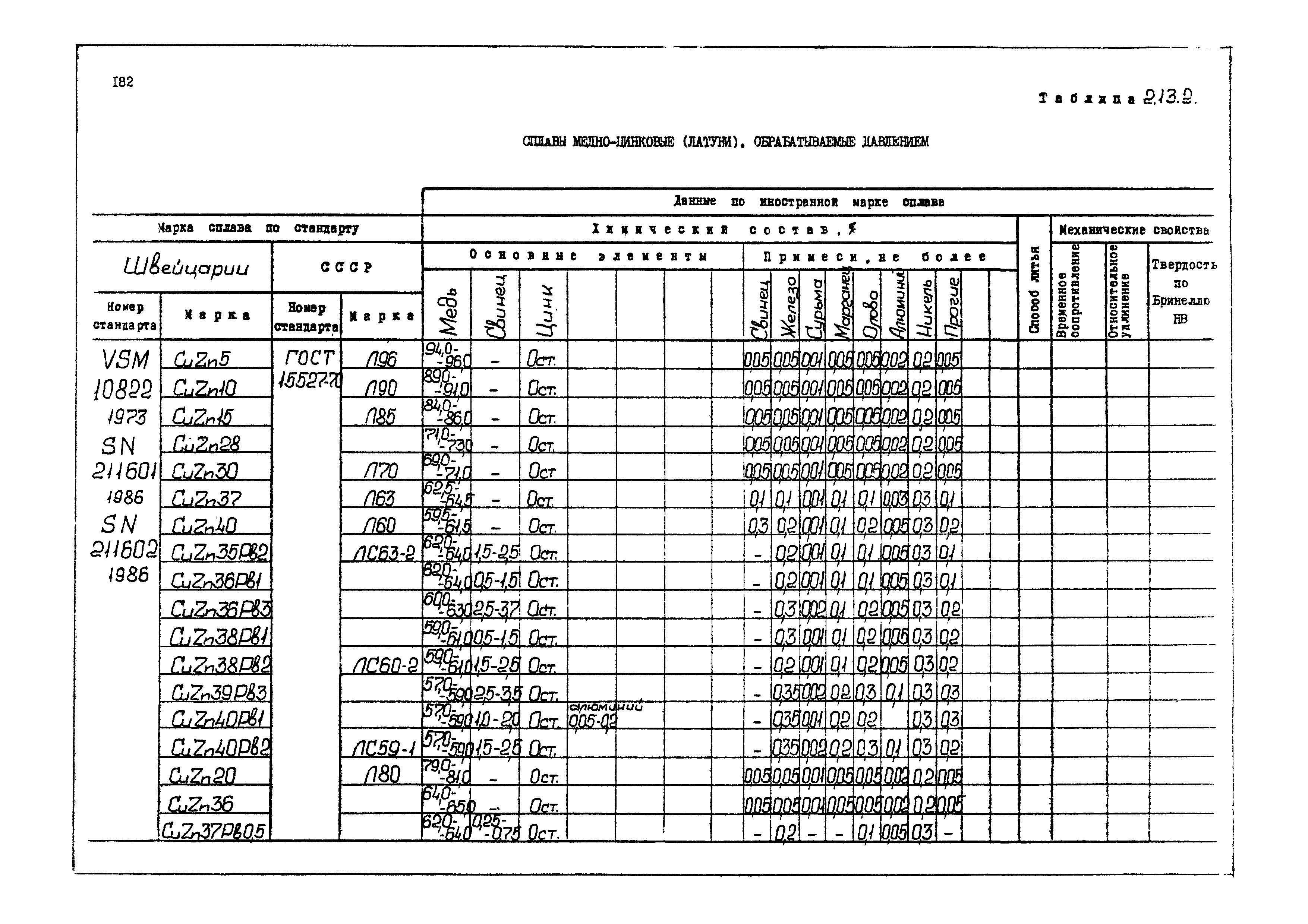 РД 31.55.08.04-90