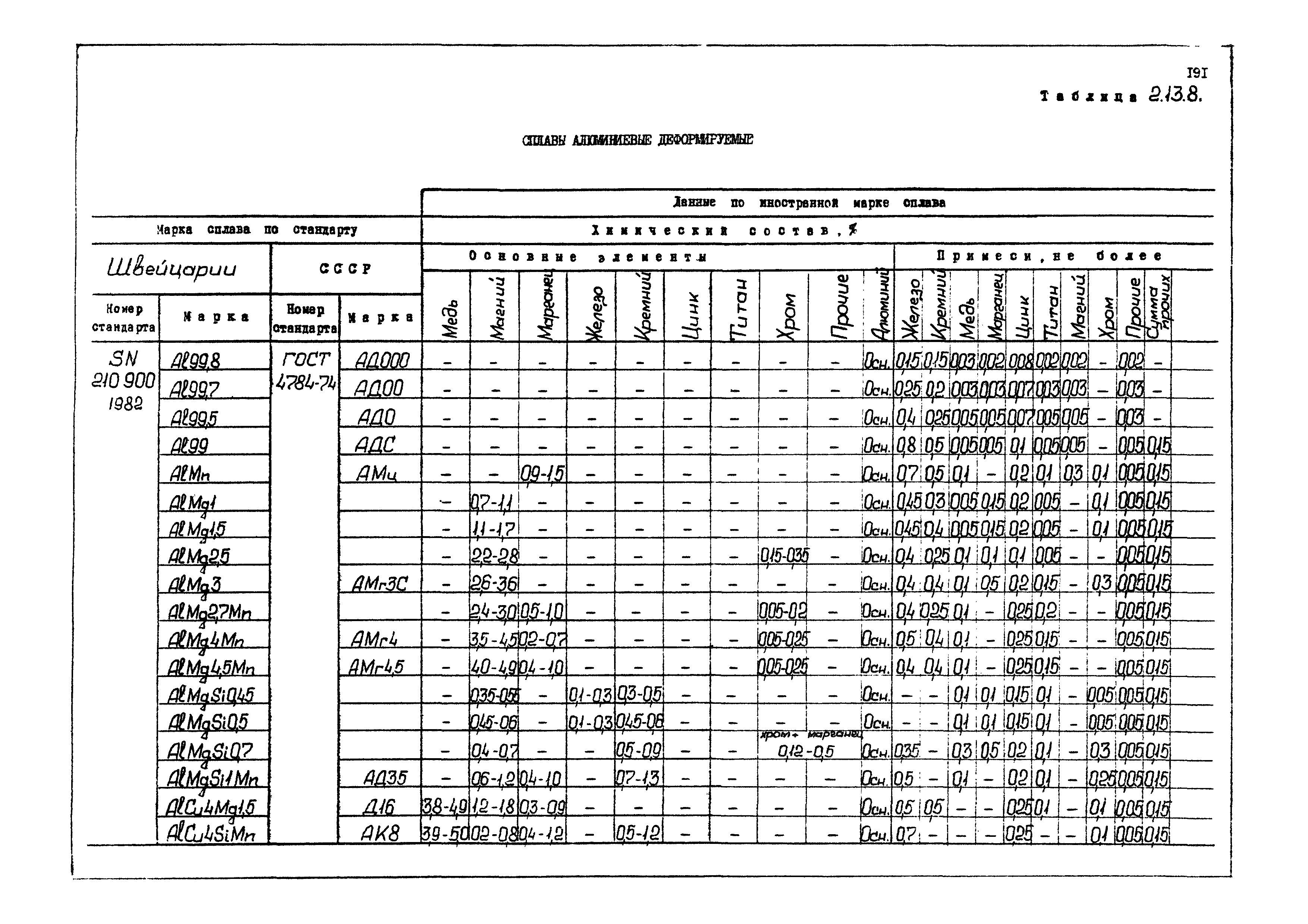 РД 31.55.08.04-90