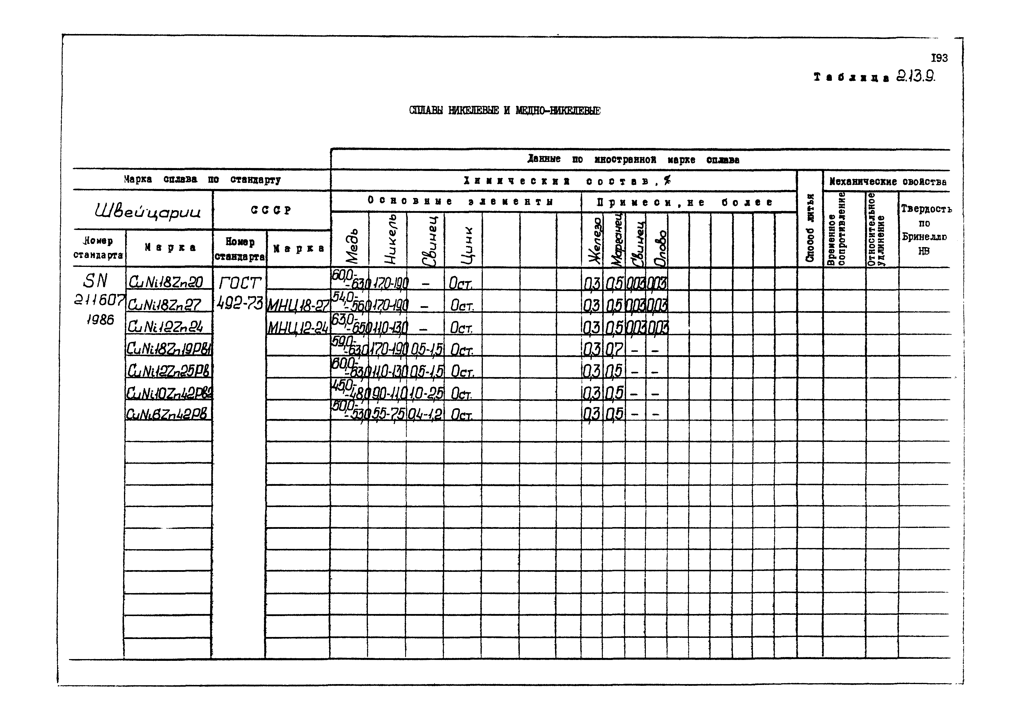 РД 31.55.08.04-90