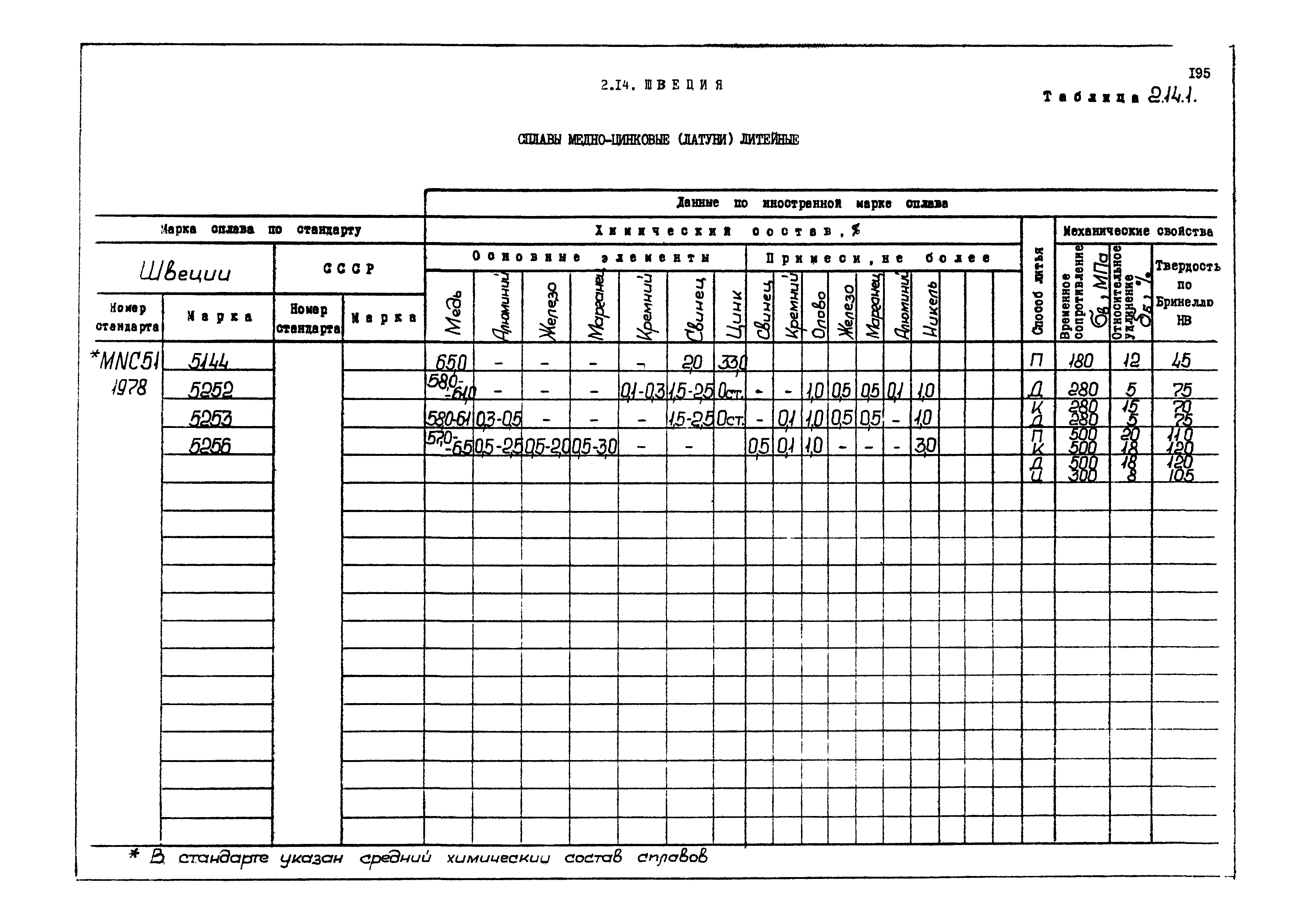 РД 31.55.08.04-90