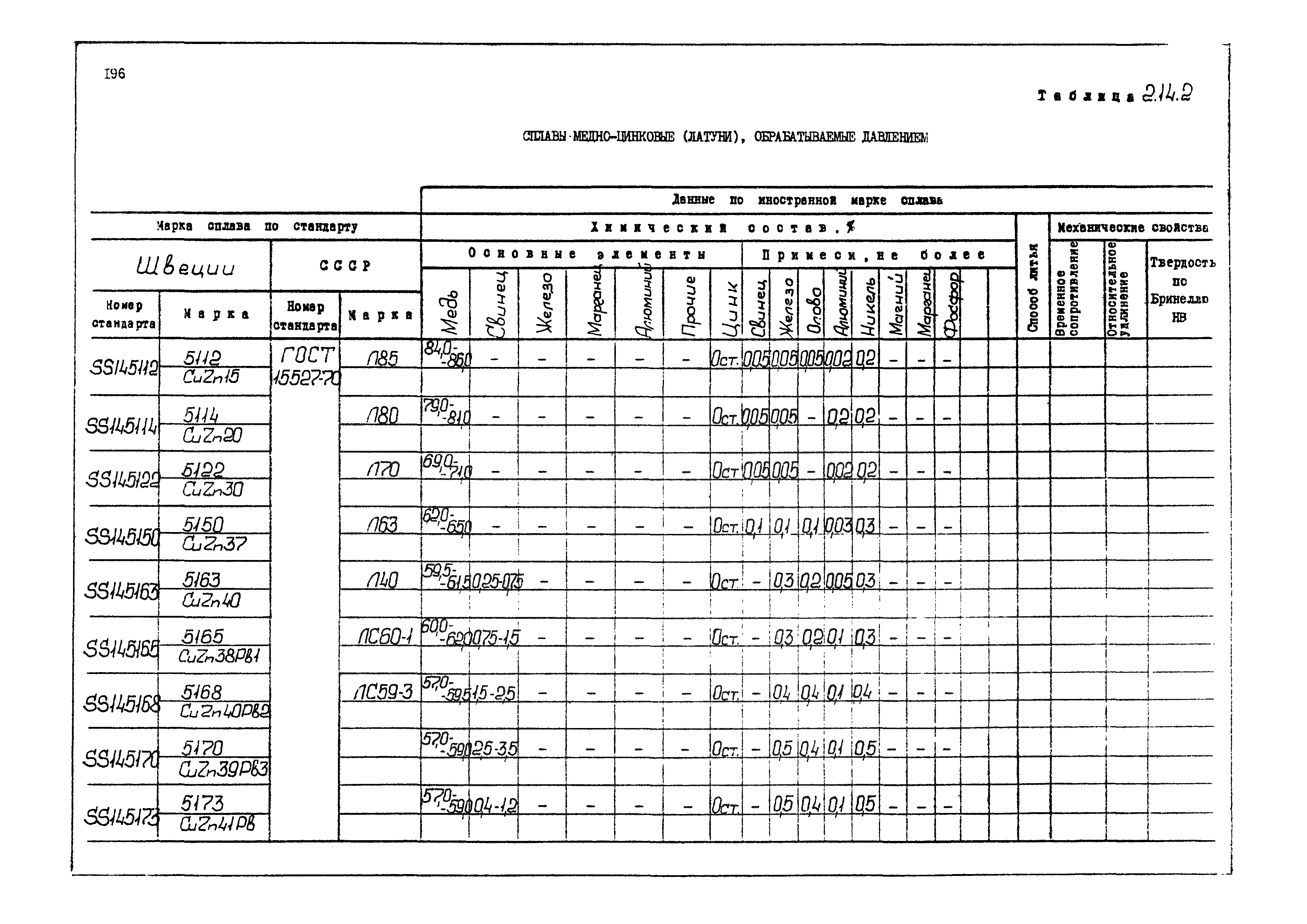 РД 31.55.08.04-90