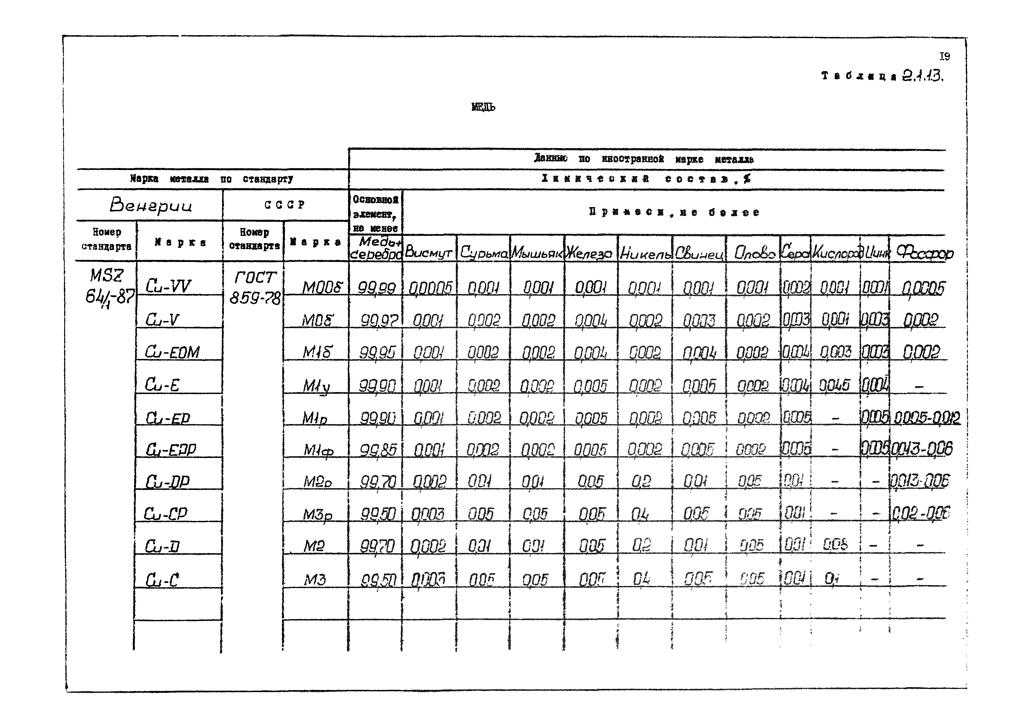 РД 31.55.08.04-90