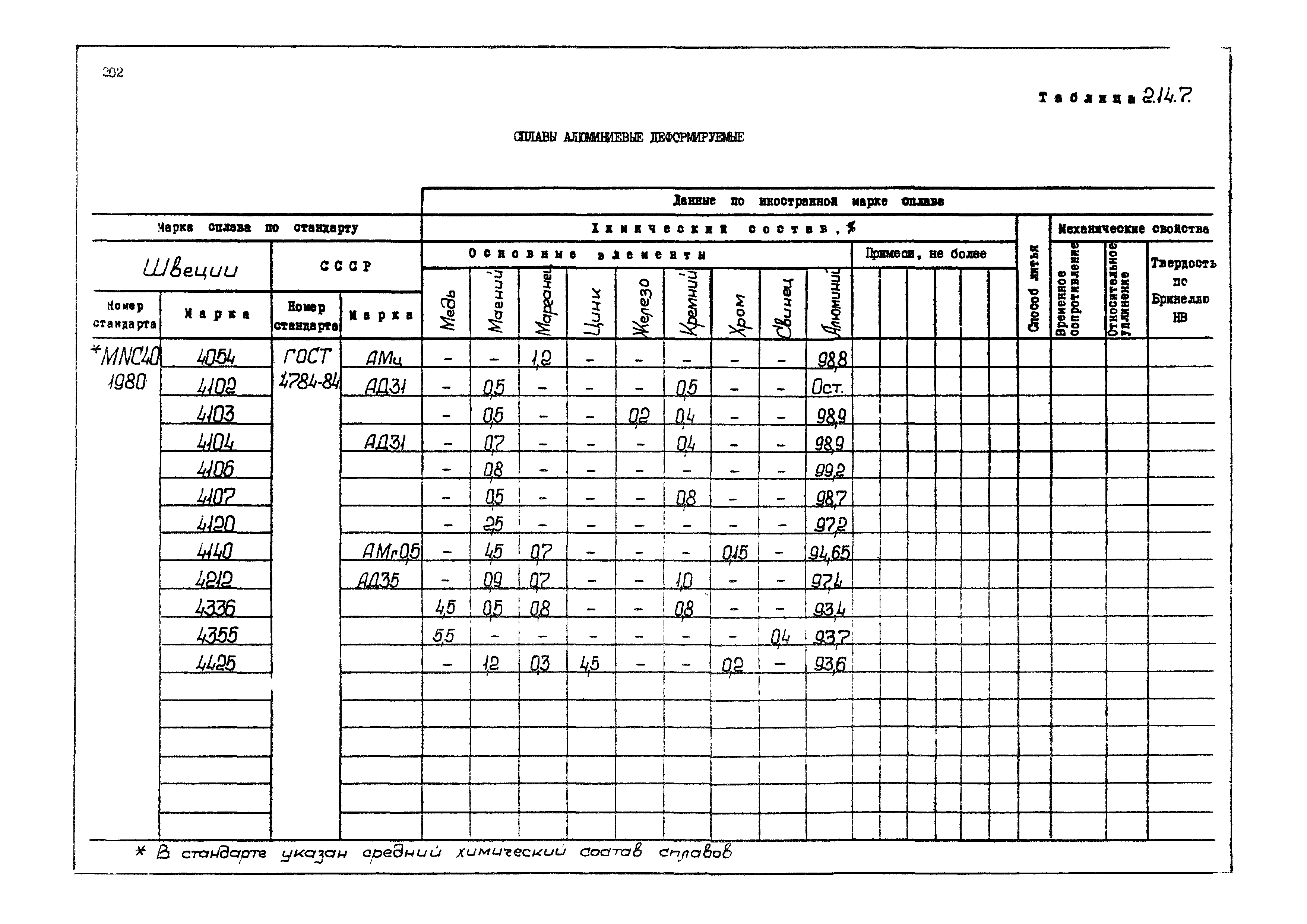 РД 31.55.08.04-90