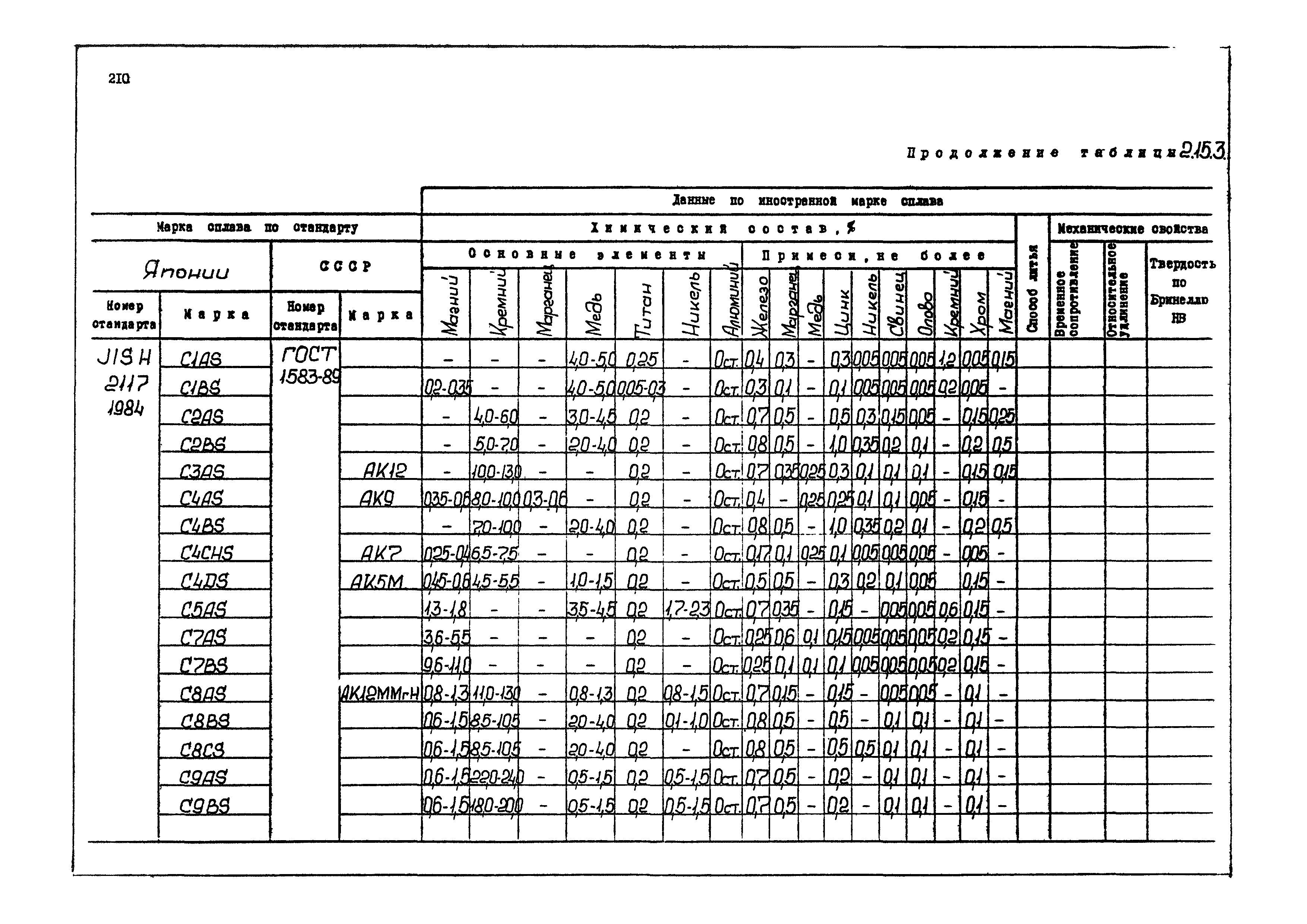 РД 31.55.08.04-90