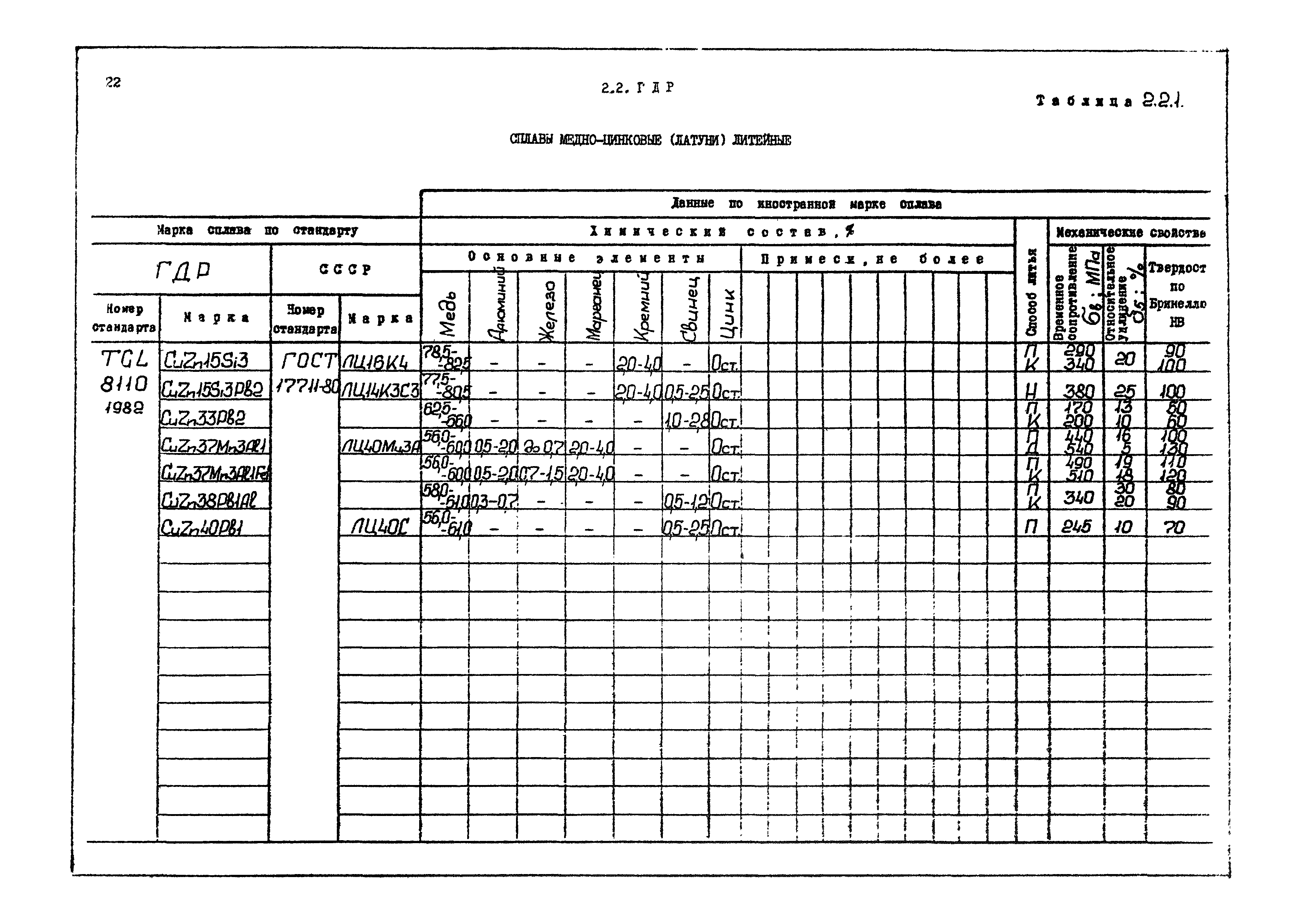 РД 31.55.08.04-90