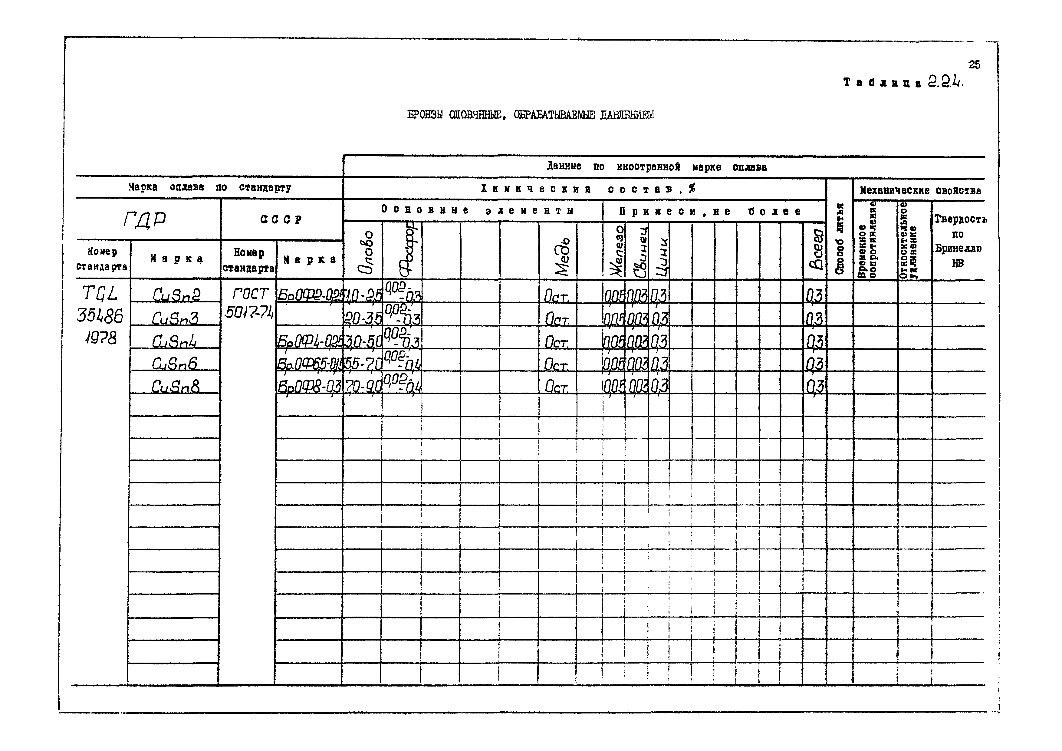 РД 31.55.08.04-90