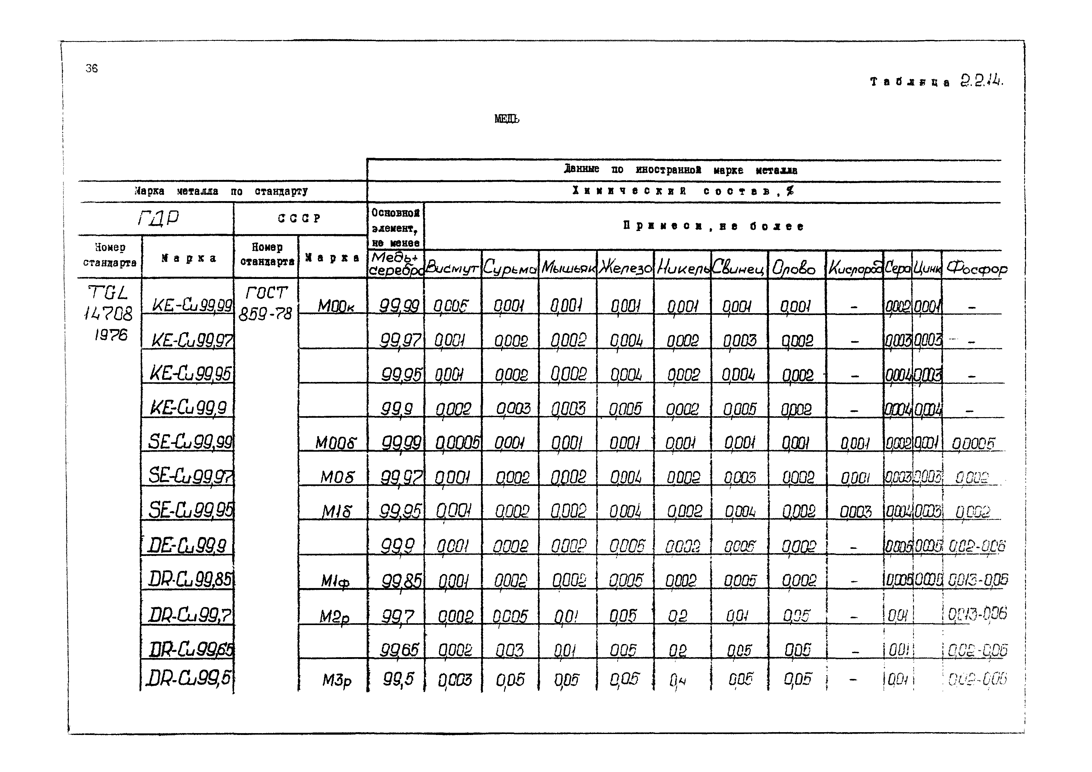 РД 31.55.08.04-90