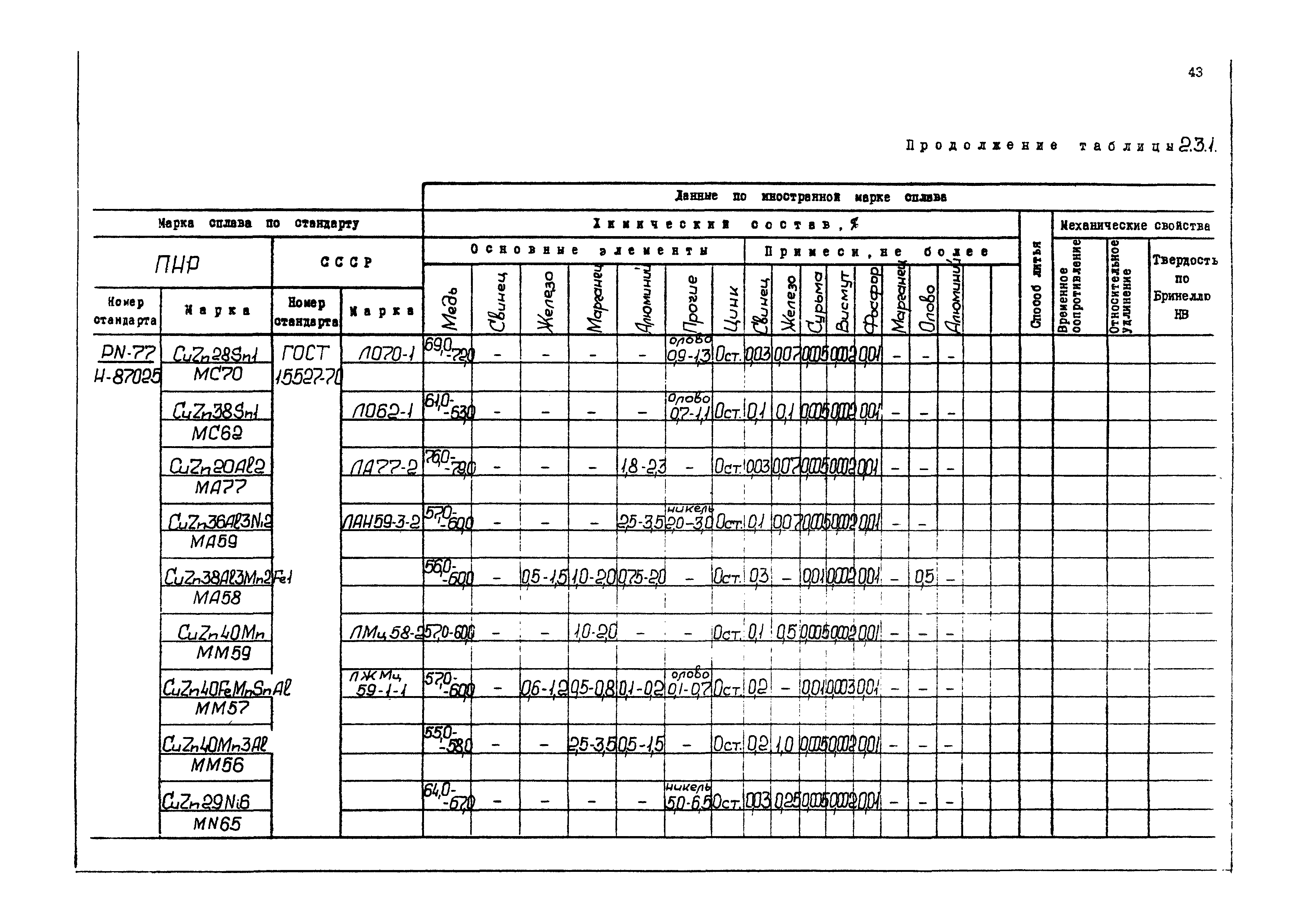 РД 31.55.08.04-90