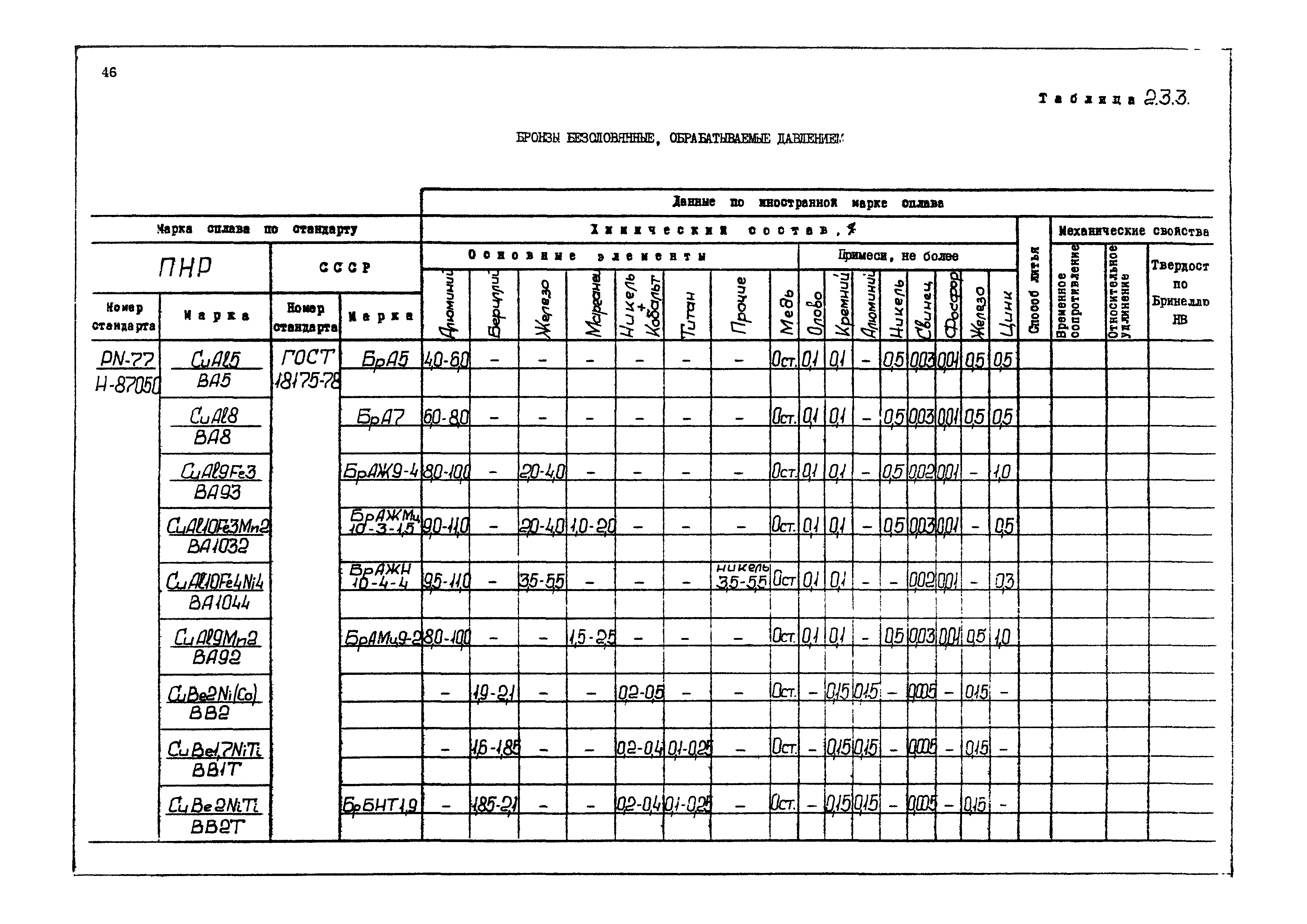 РД 31.55.08.04-90