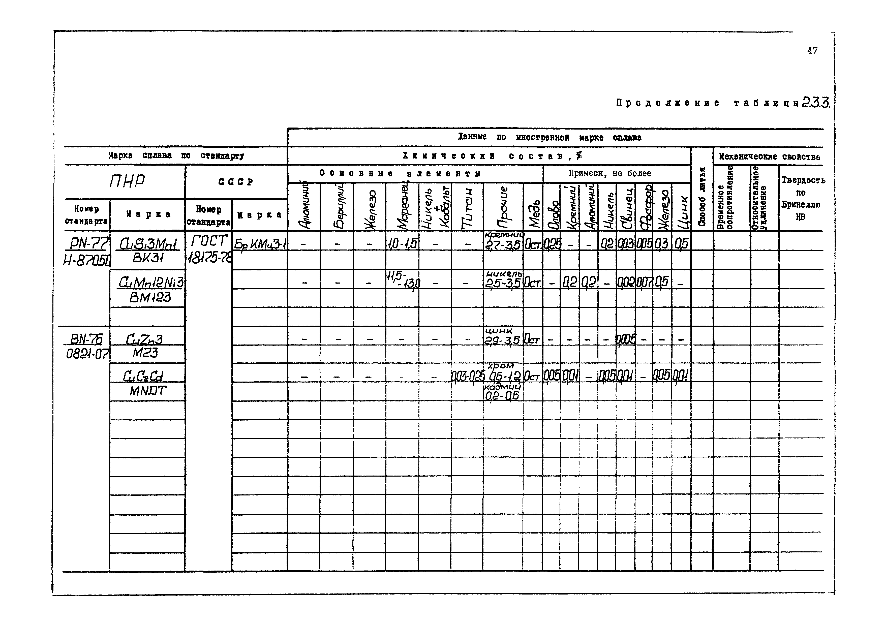 РД 31.55.08.04-90