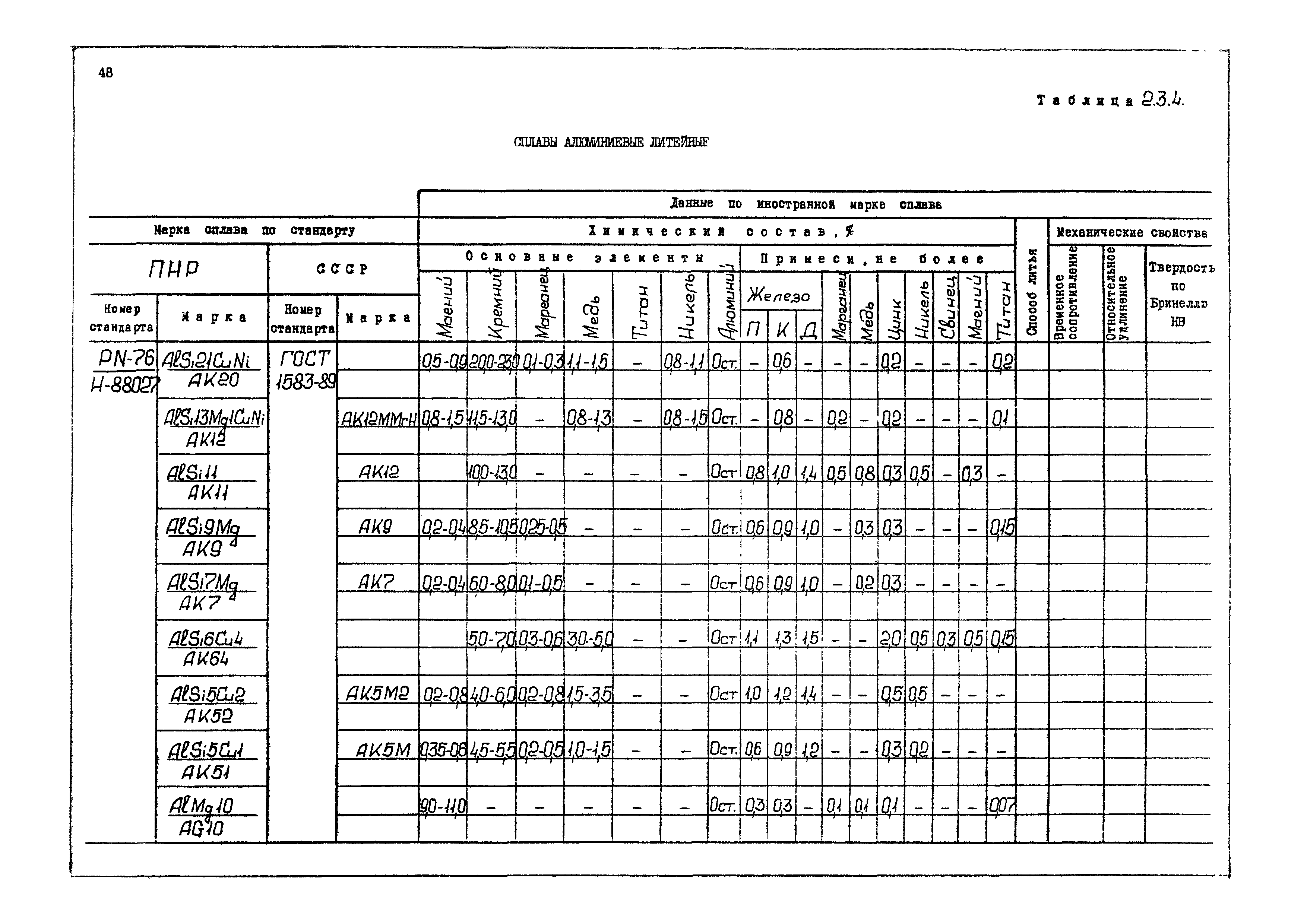 РД 31.55.08.04-90