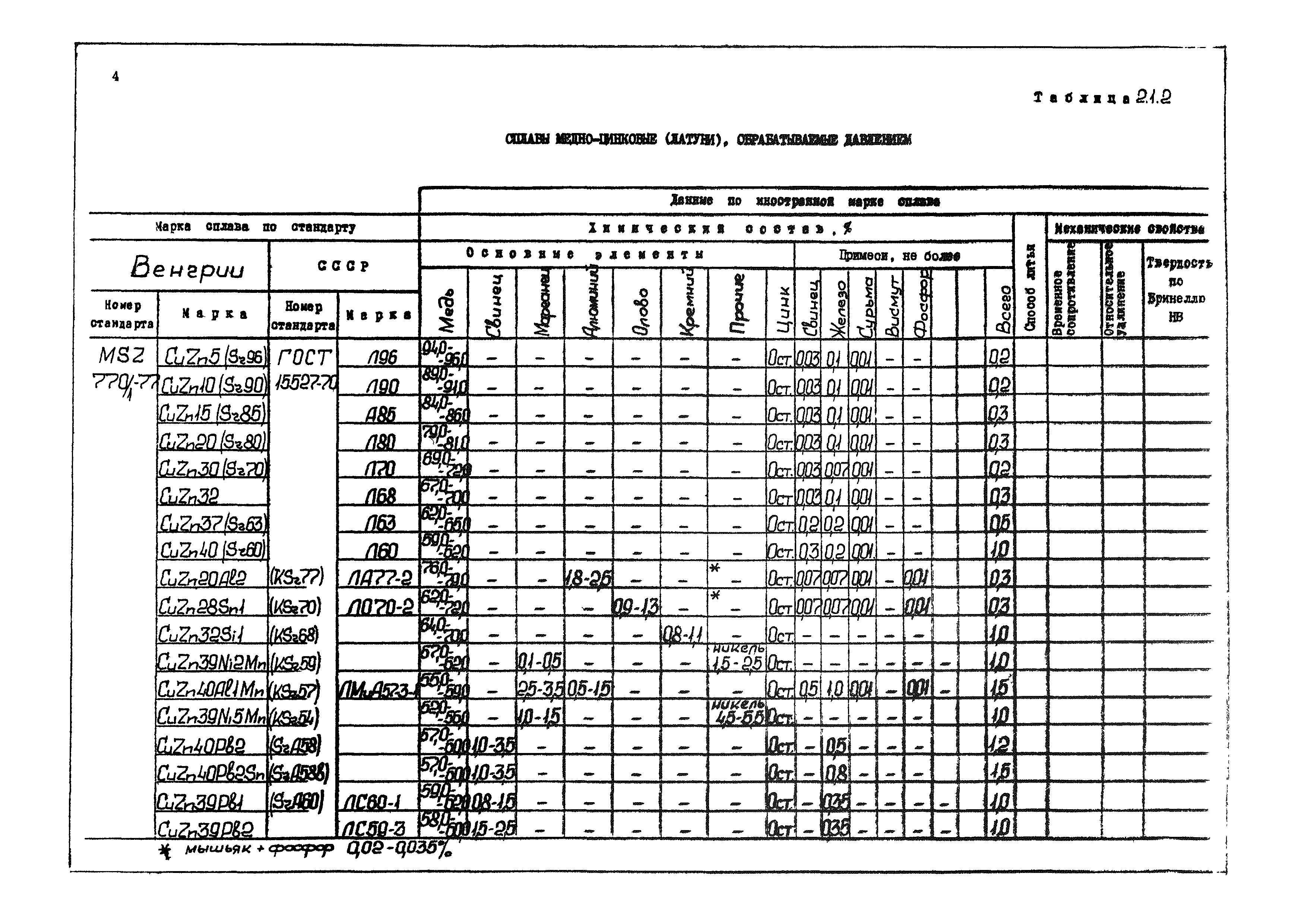 РД 31.55.08.04-90