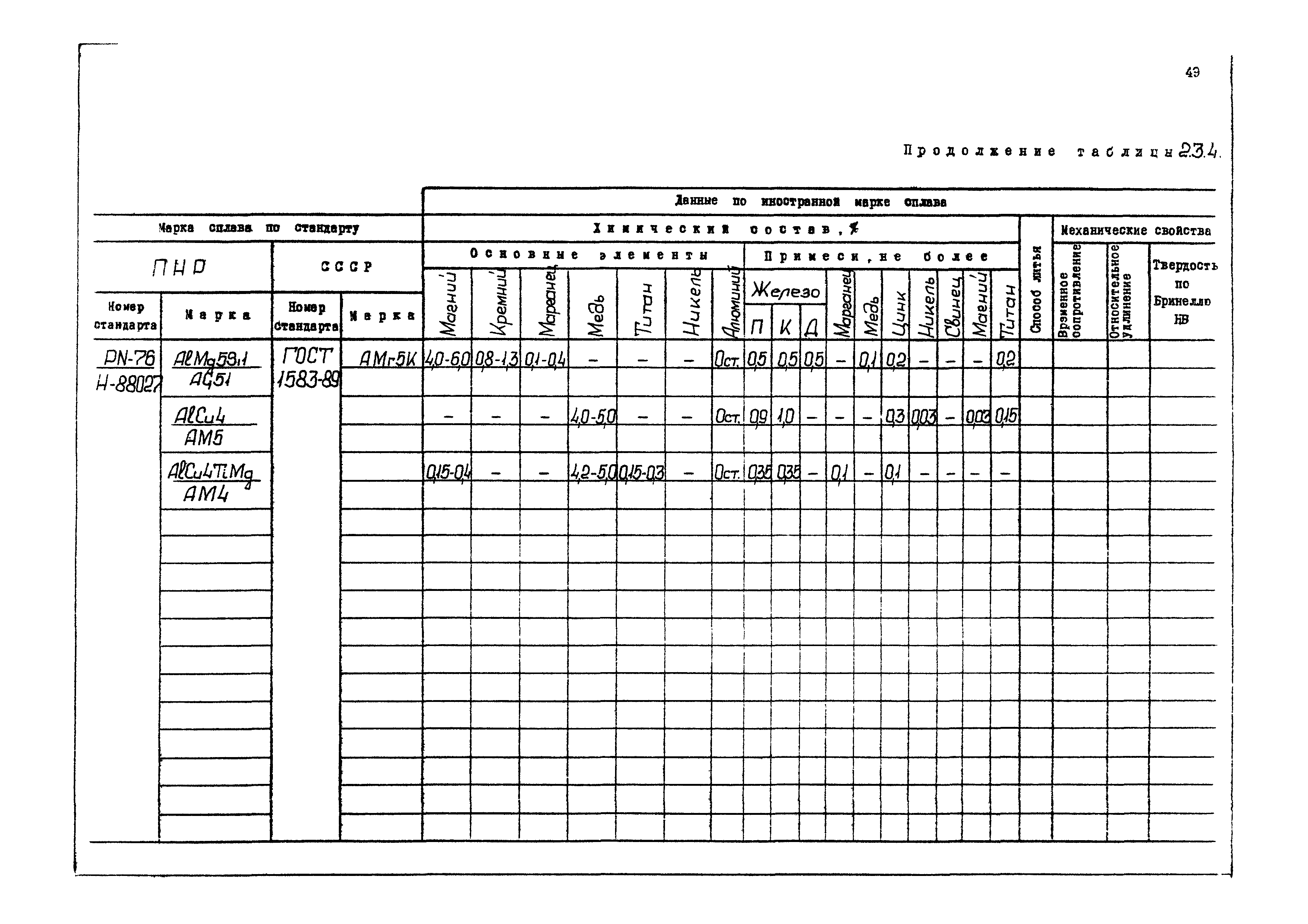 РД 31.55.08.04-90