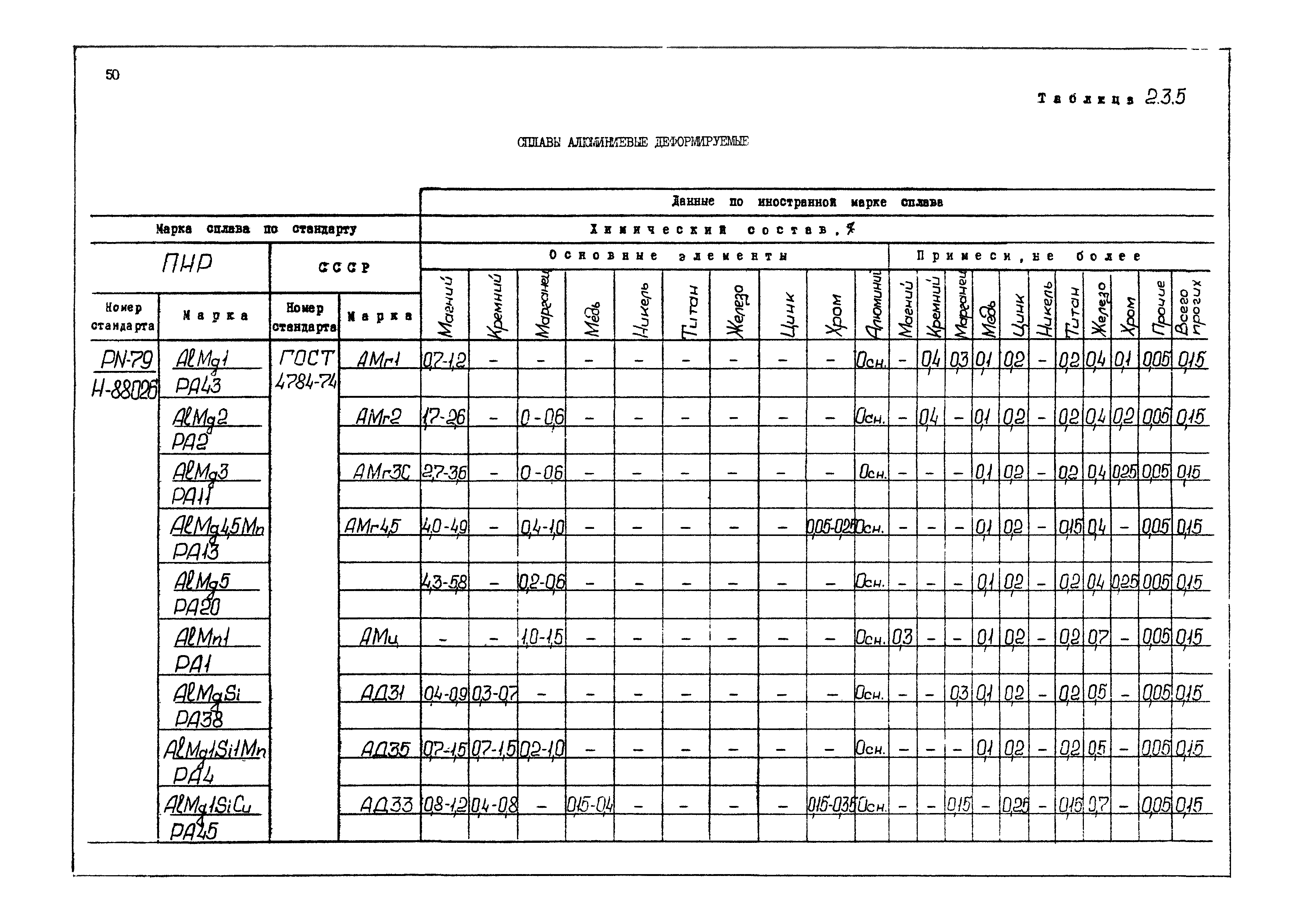 РД 31.55.08.04-90