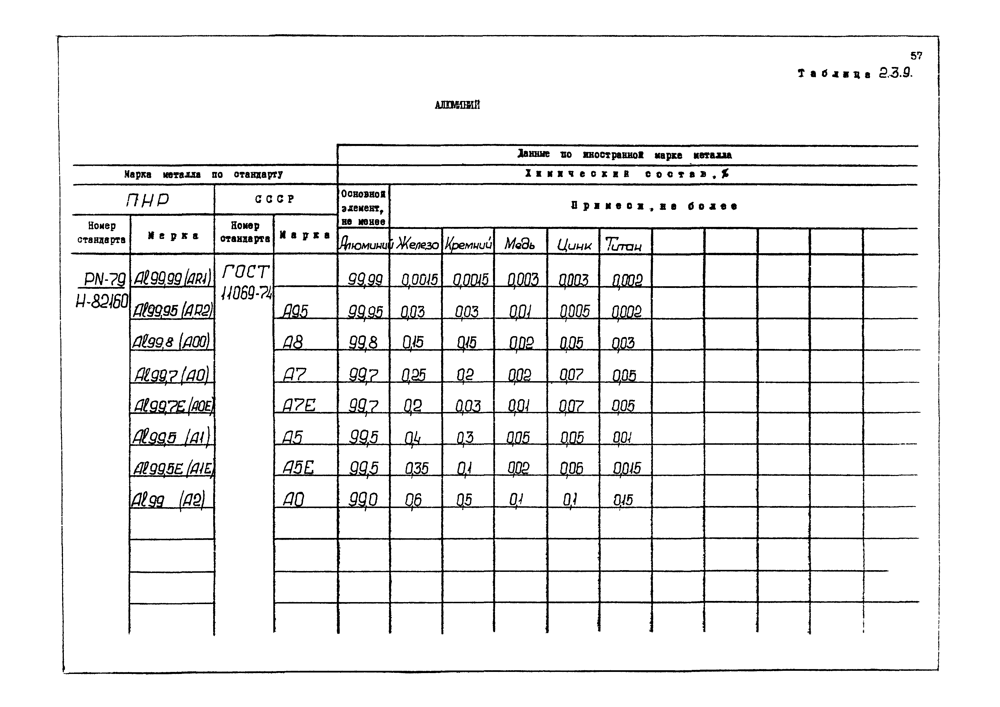 РД 31.55.08.04-90