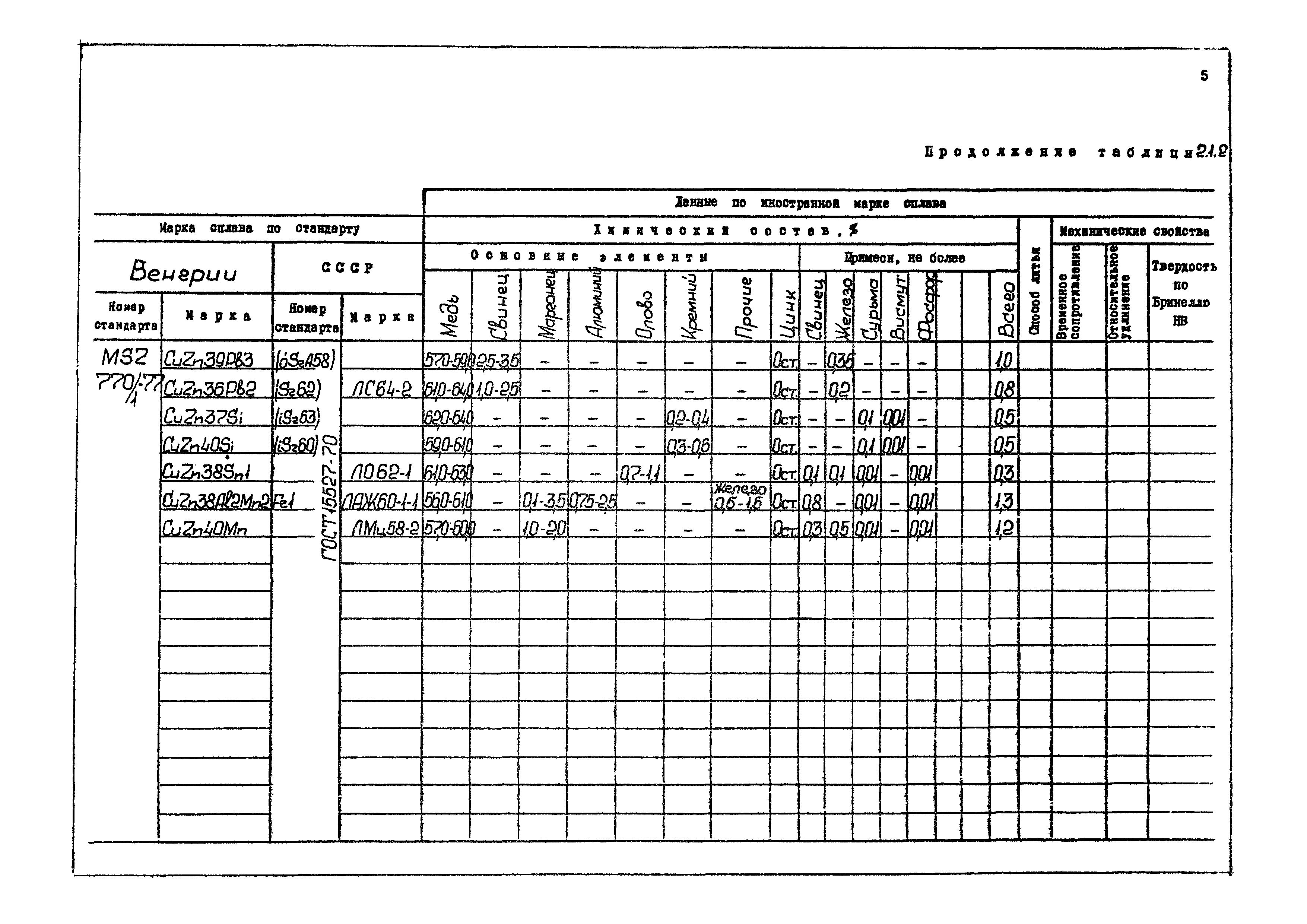 РД 31.55.08.04-90