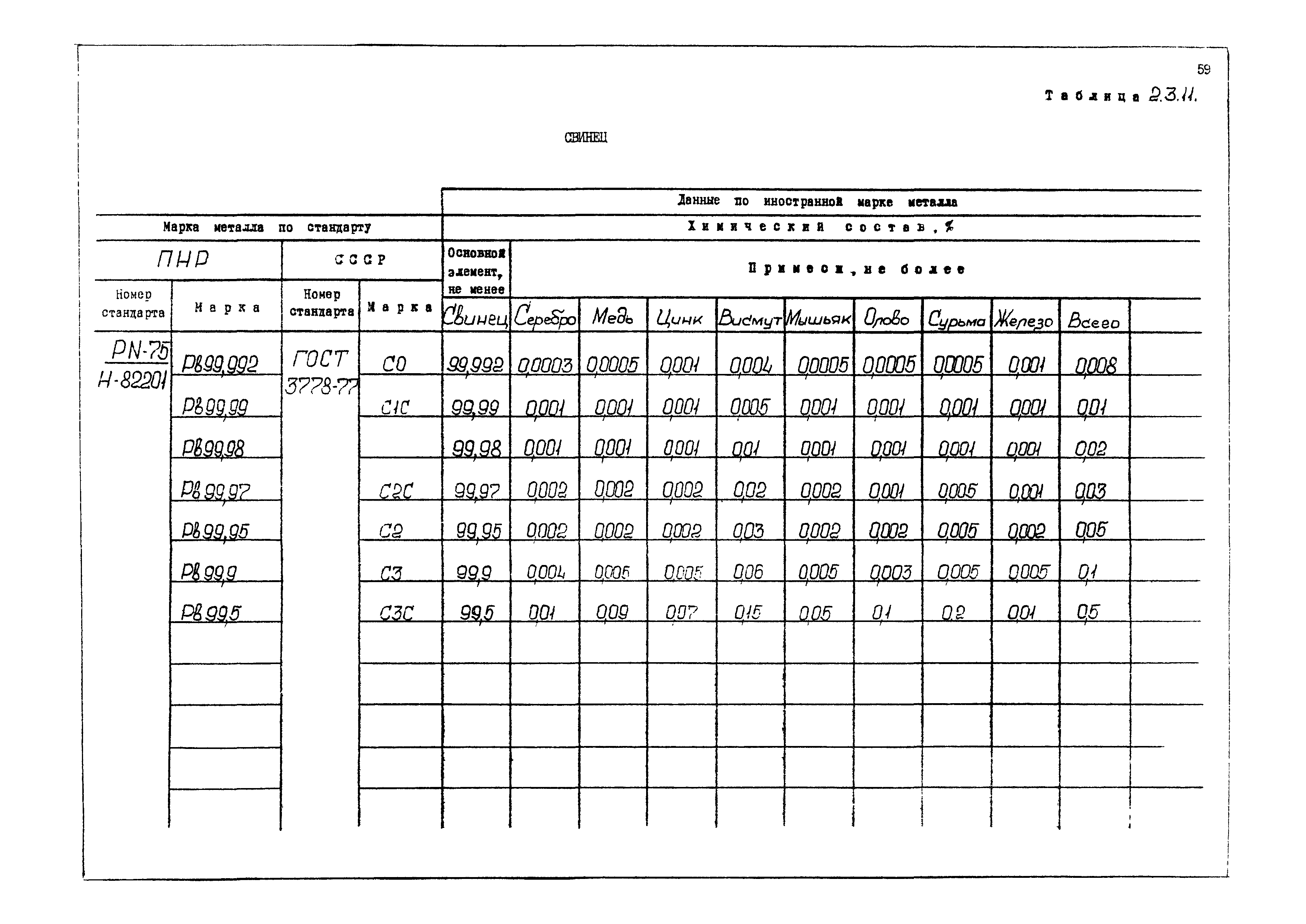 РД 31.55.08.04-90