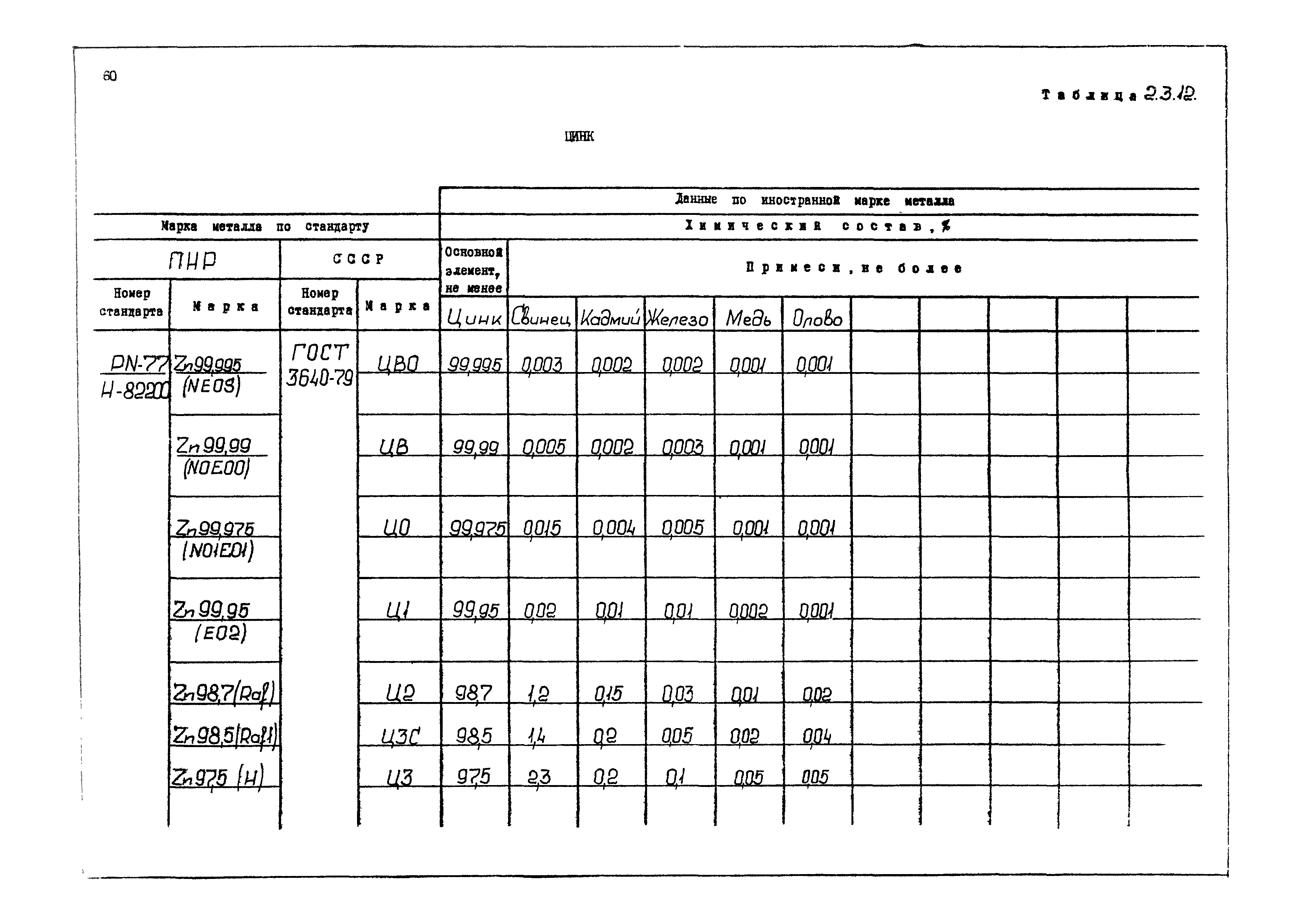 РД 31.55.08.04-90