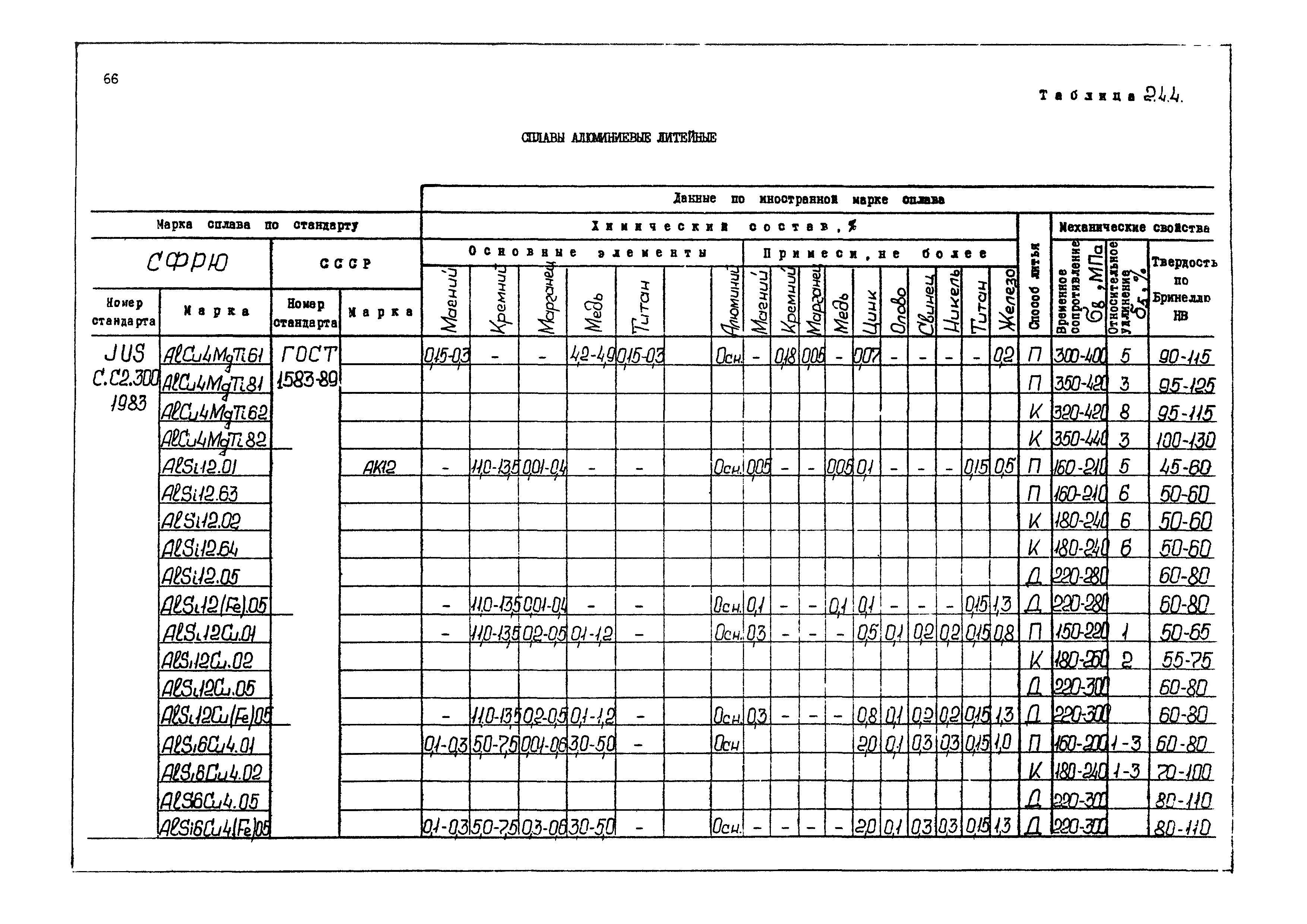 РД 31.55.08.04-90