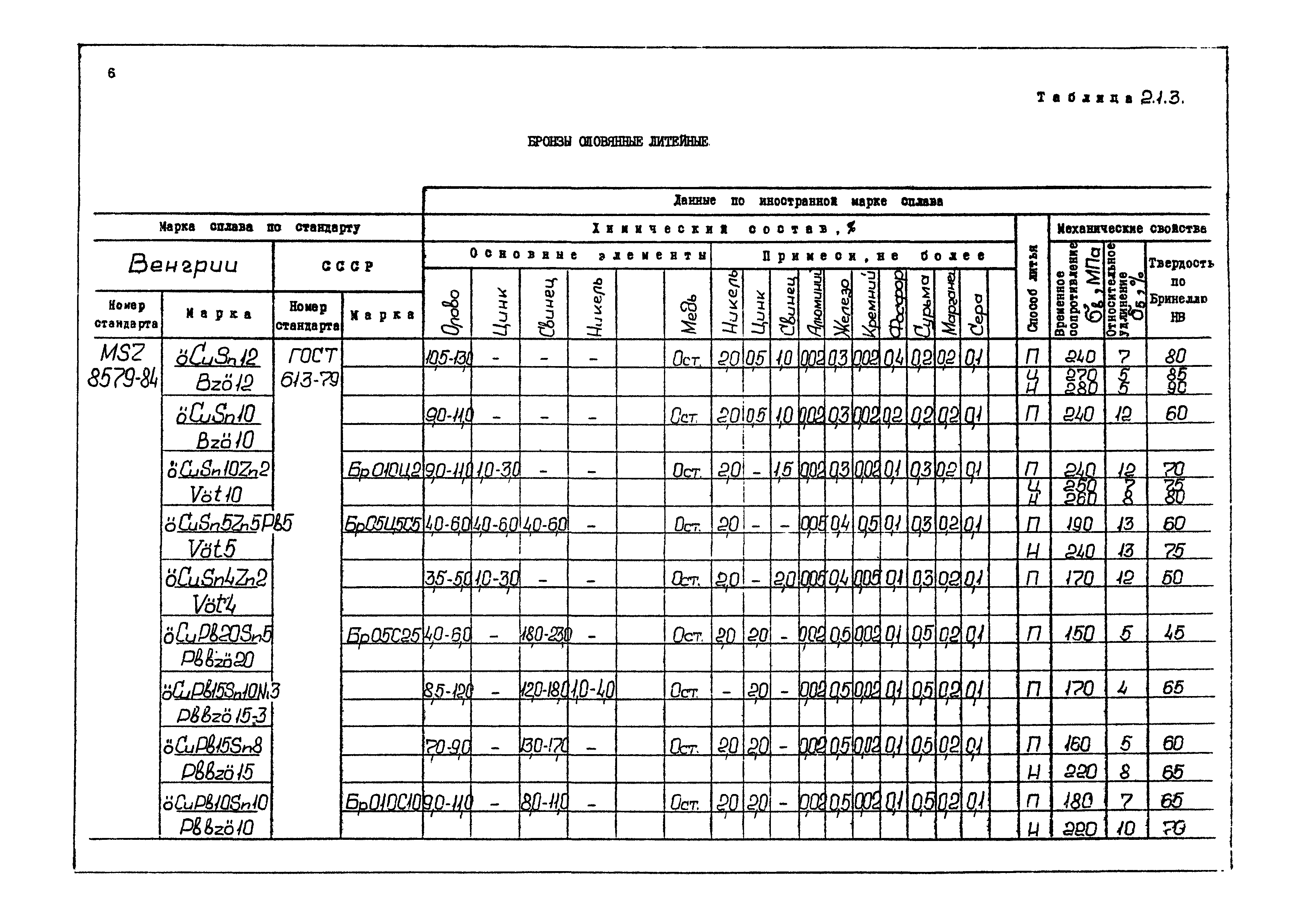 РД 31.55.08.04-90