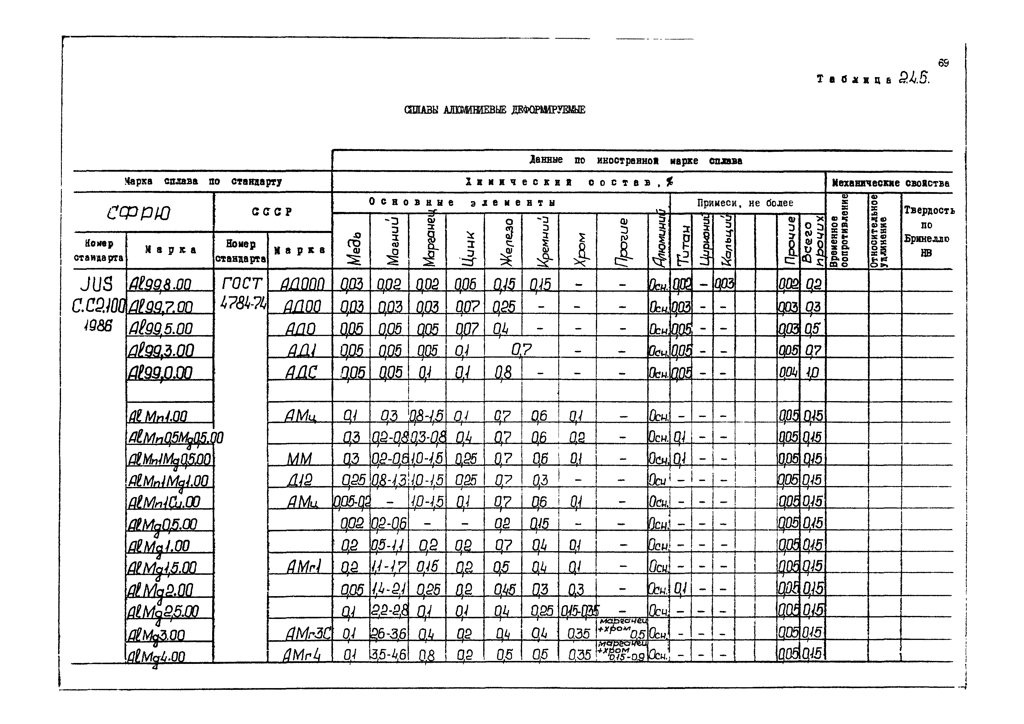 РД 31.55.08.04-90