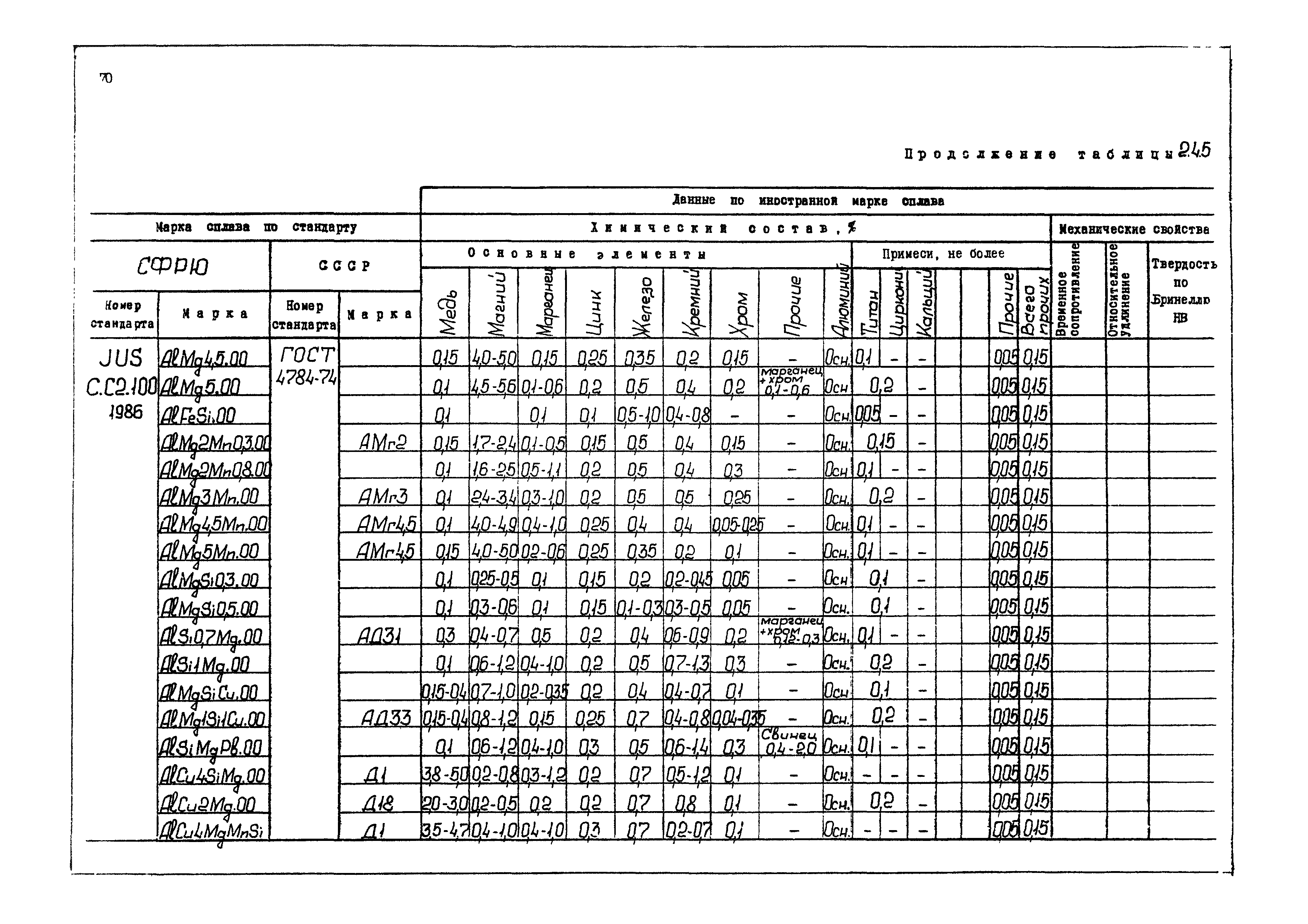 РД 31.55.08.04-90