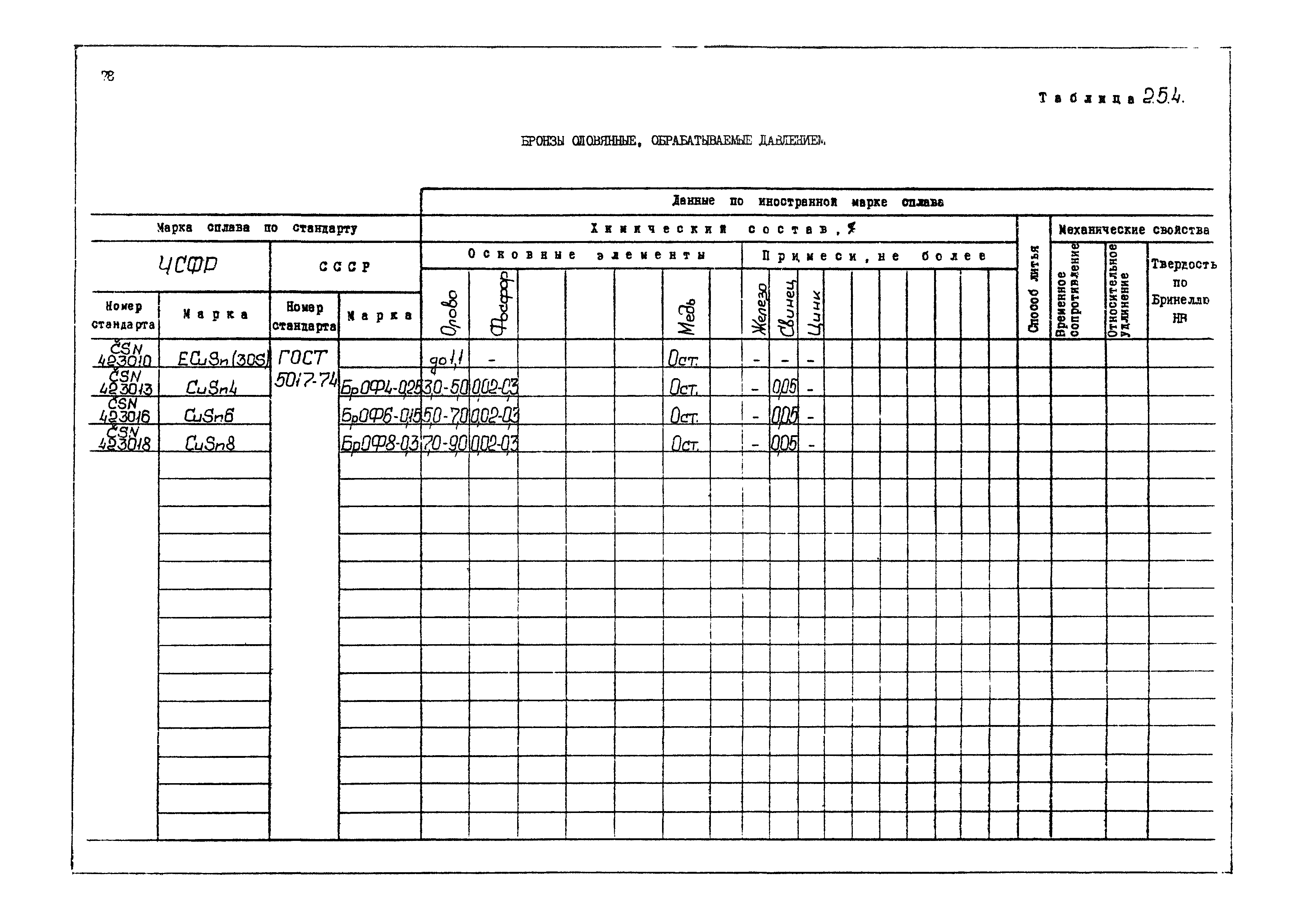 РД 31.55.08.04-90