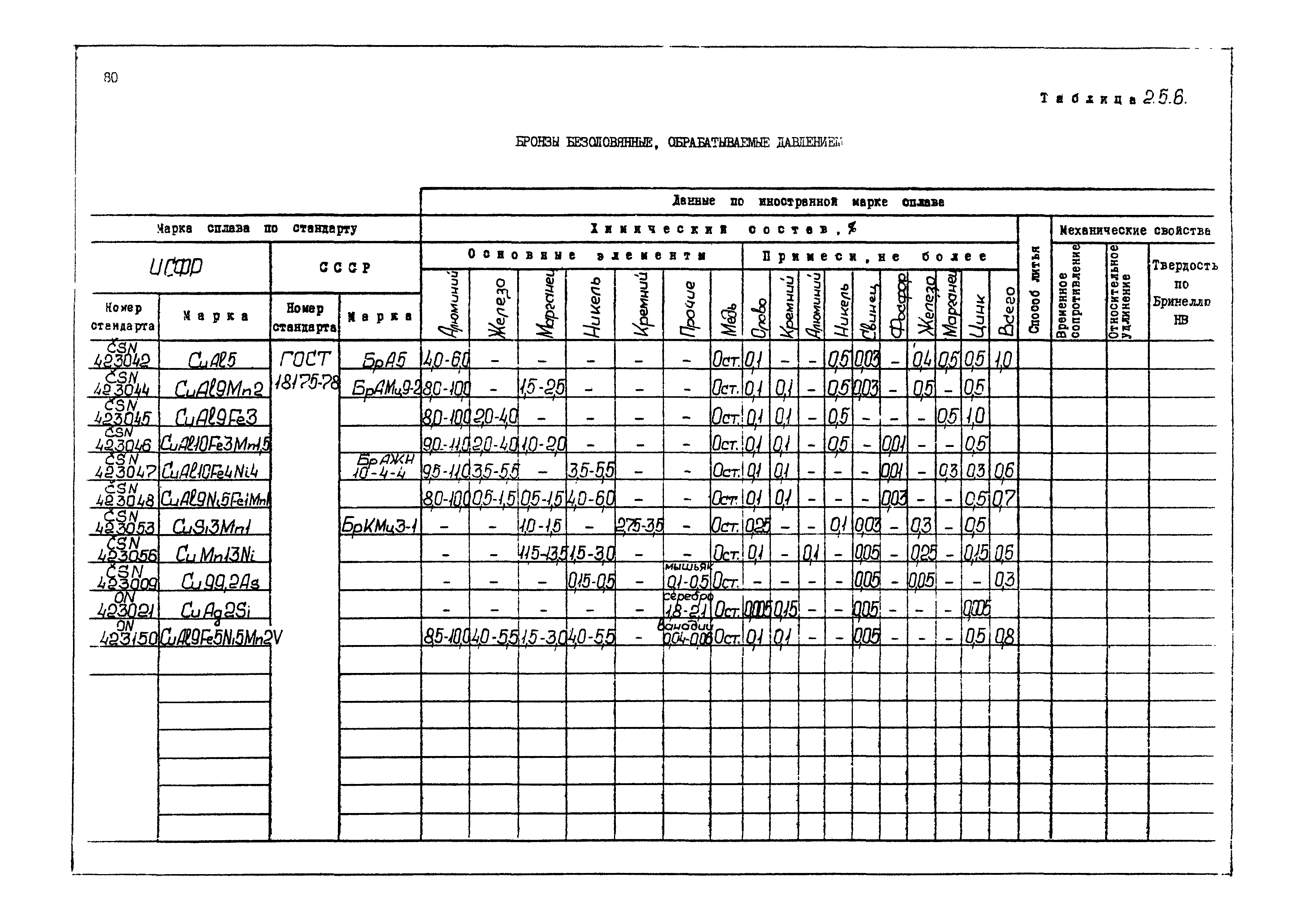 РД 31.55.08.04-90