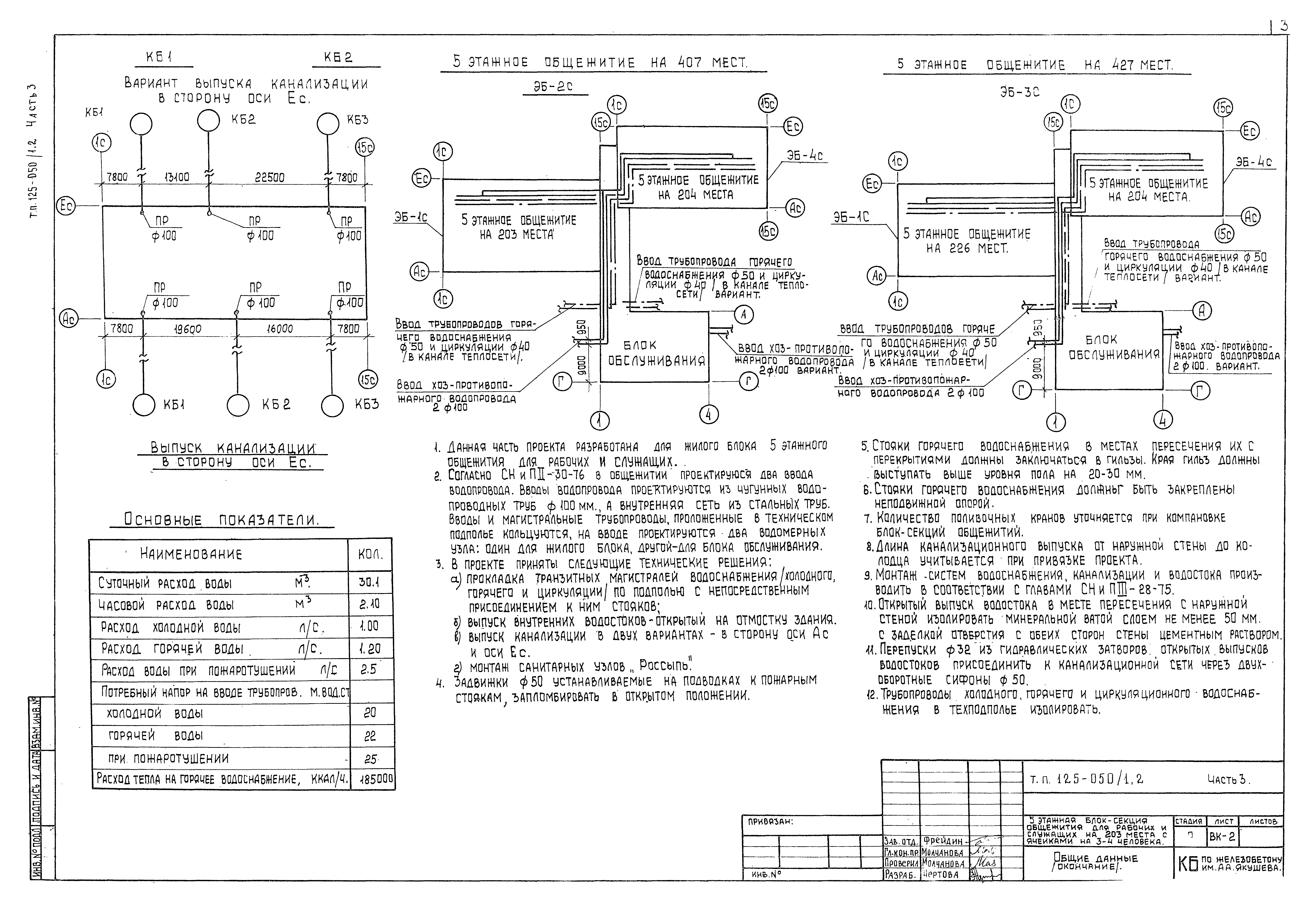 Типовой проект 125-050/1,2