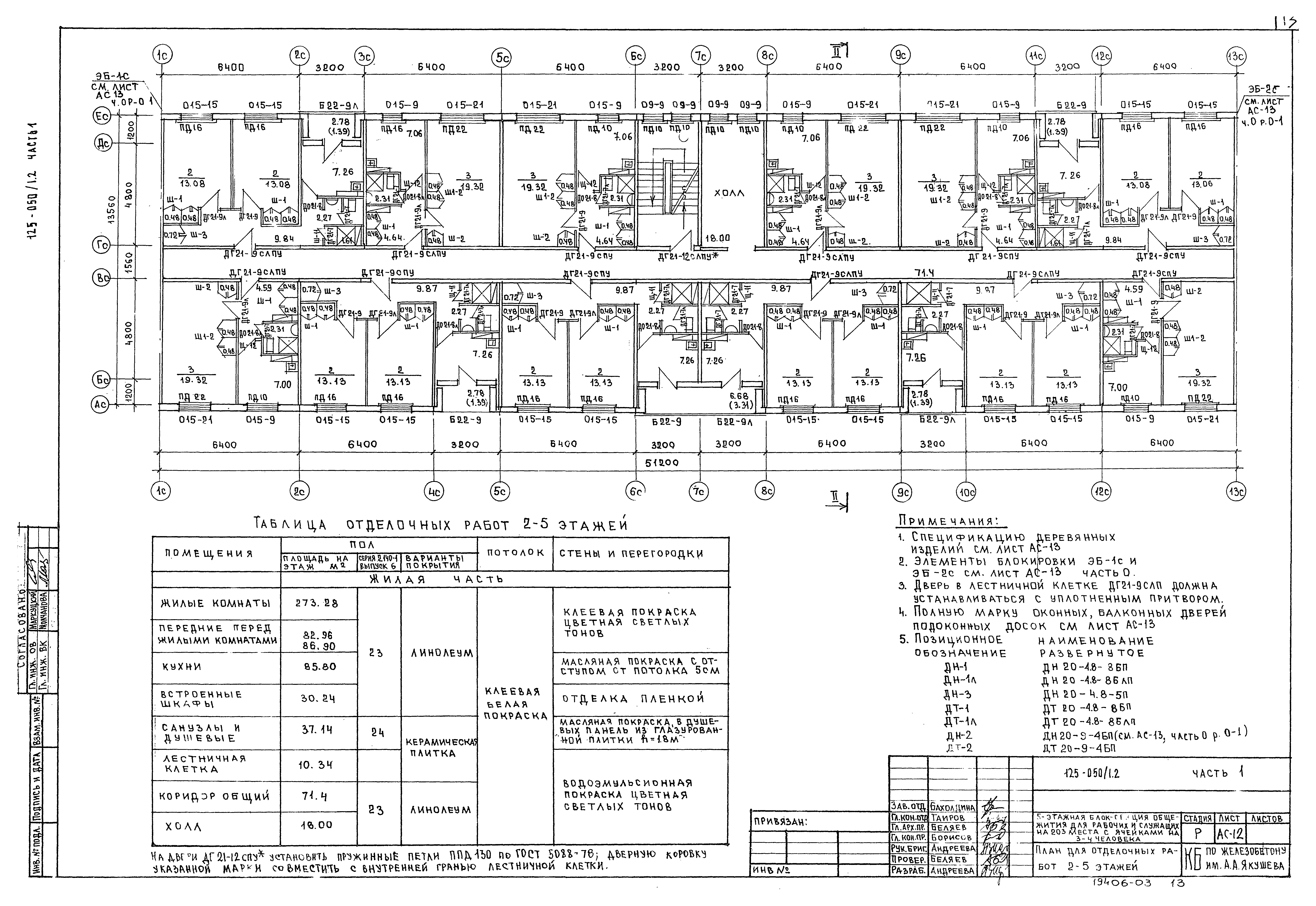 Типовой проект 125-050/1,2