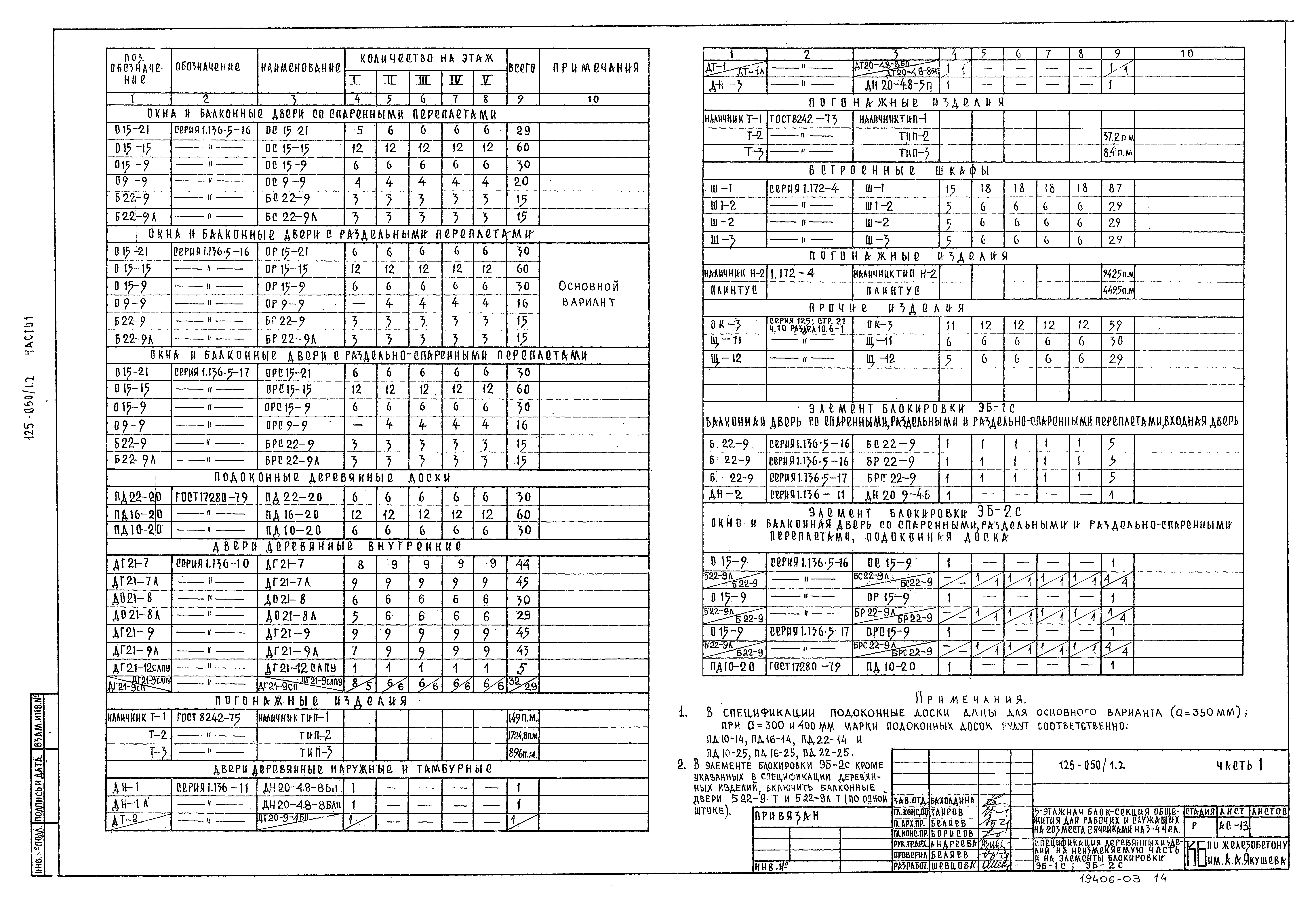 Типовой проект 125-050/1,2