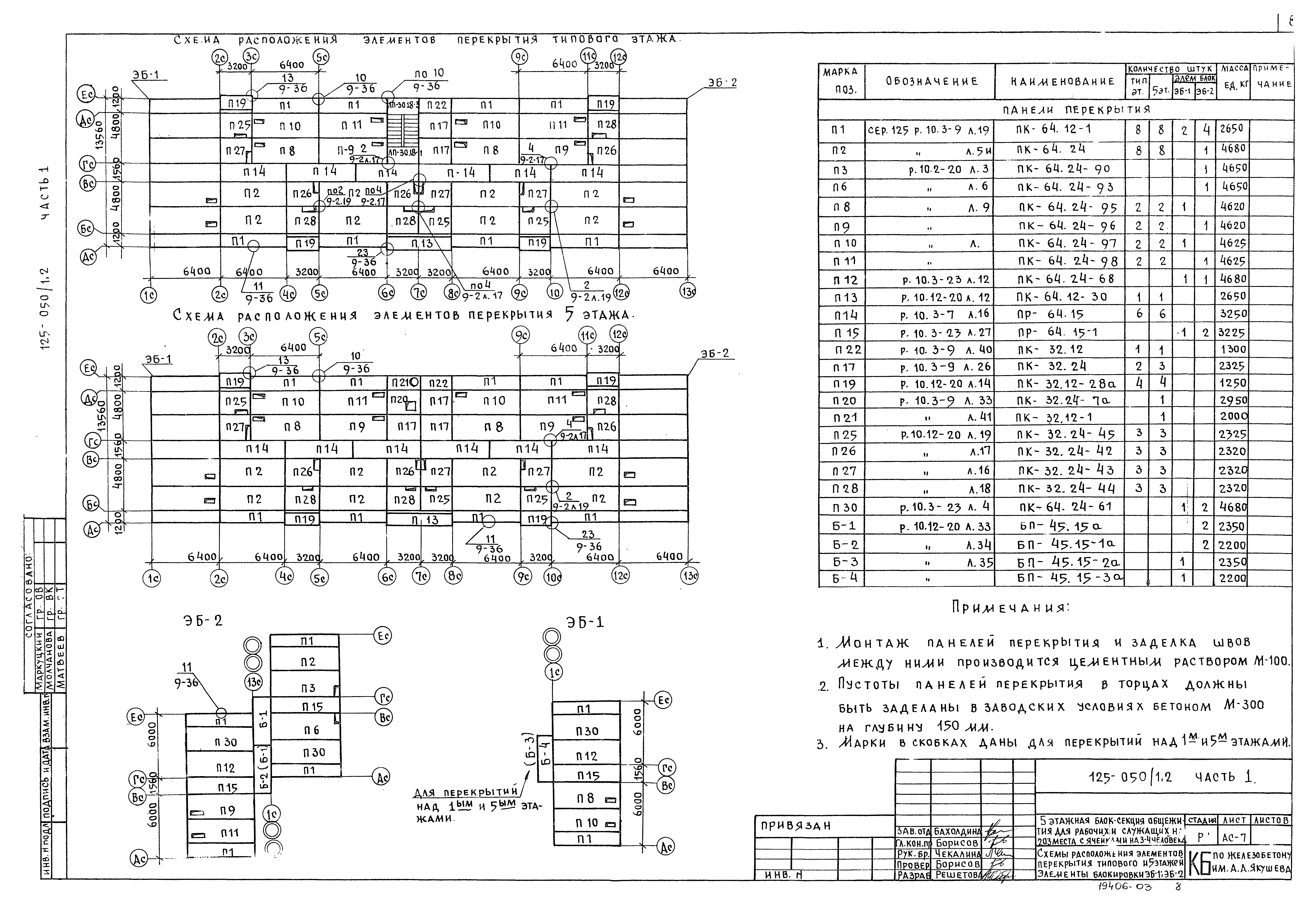 Типовой проект 125-050/1,2